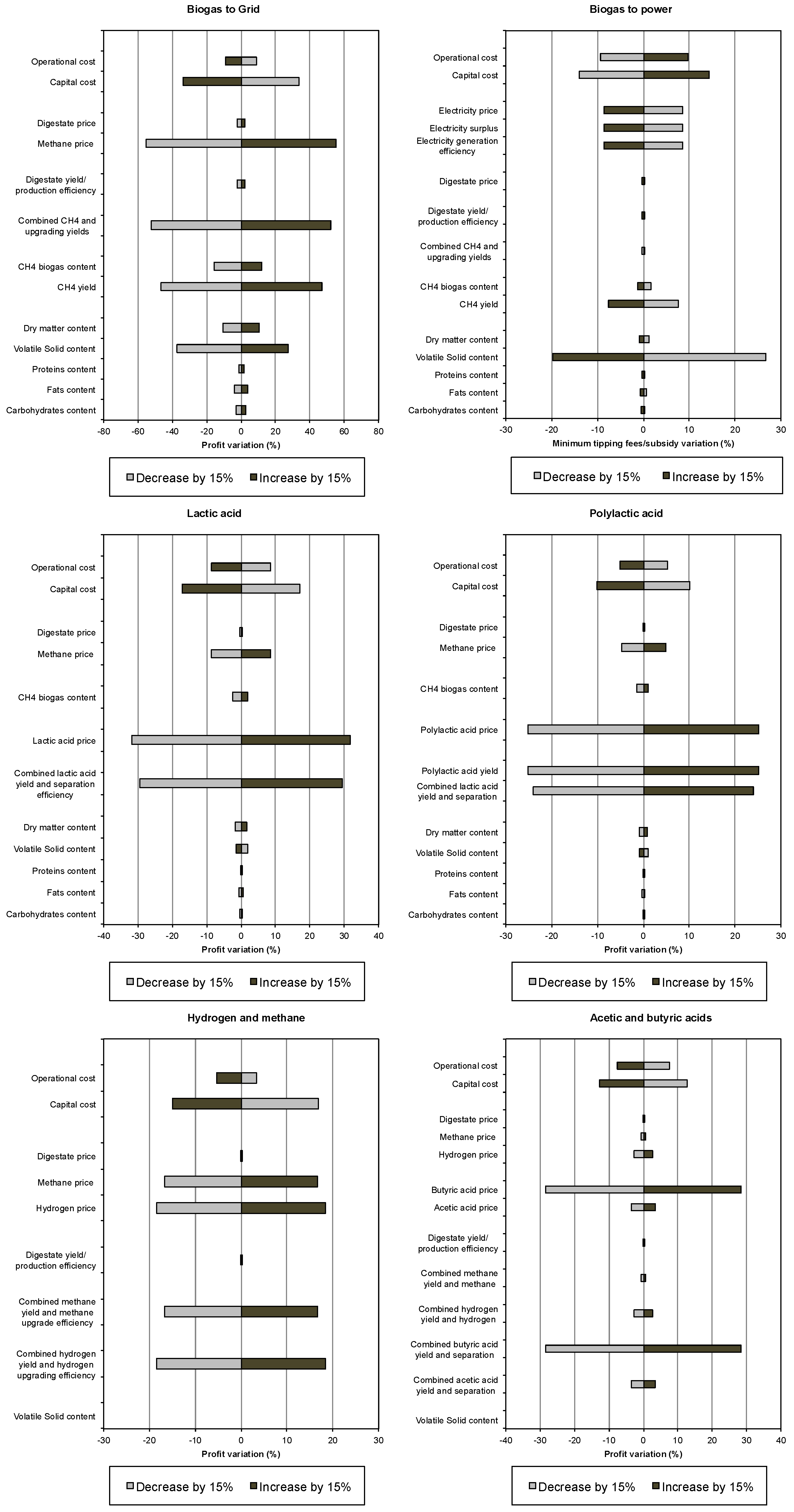 Energies 11 01551 g004 Energies 11 01551 g004