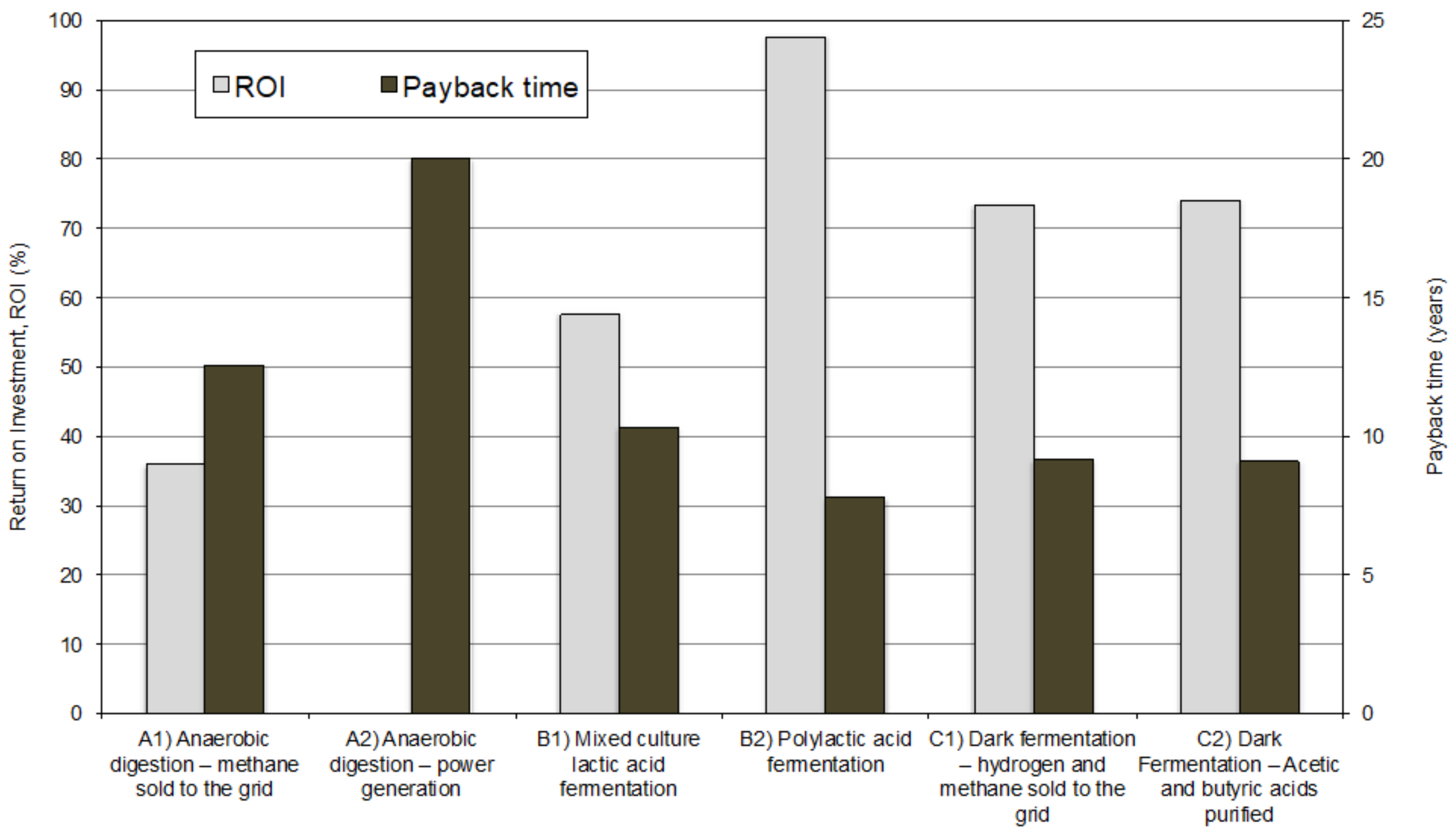 Energies 11 01551 g005 Energies 11 01551 g005