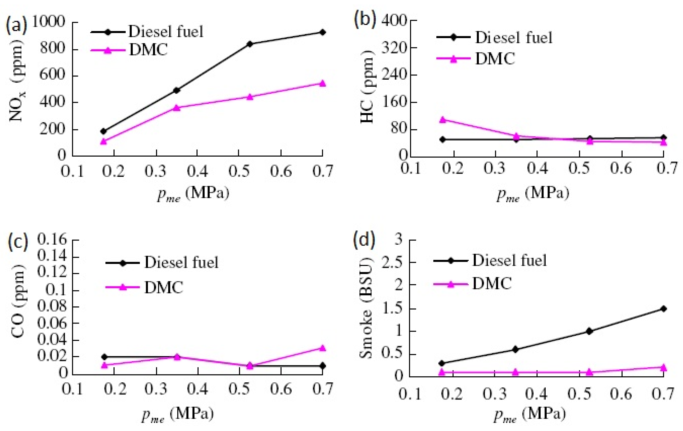 Energies 11 01552 g004 Energies 11 01552 g004