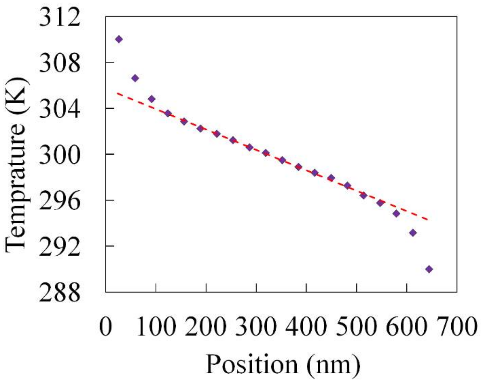 Energies 11 01553 g005