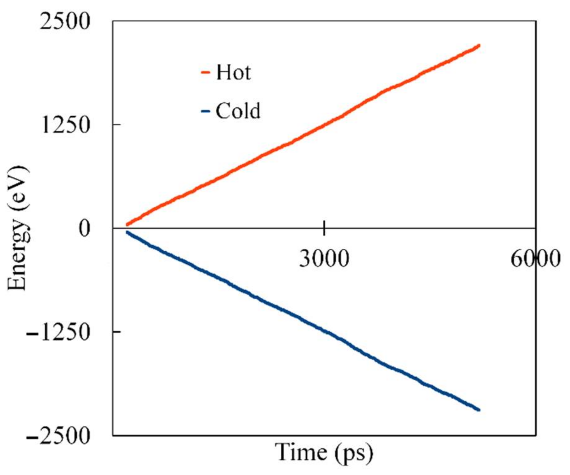 Energies 11 01553 g007