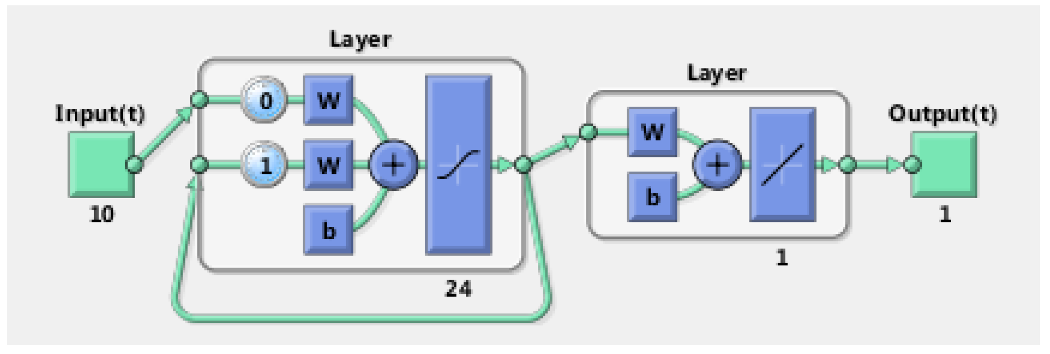 Energies 11 01554 g007 Energies 11 01554 g007