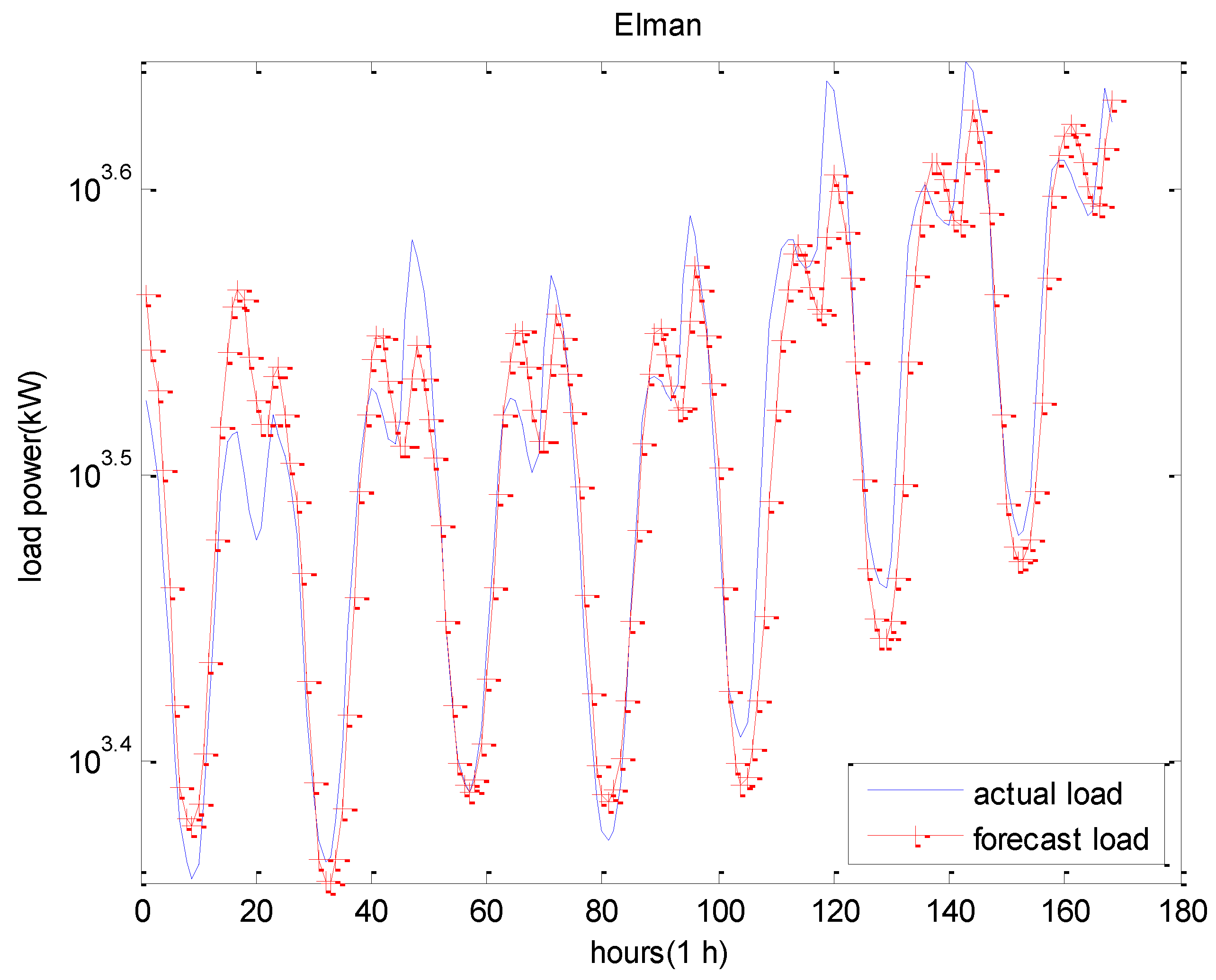 Energies 11 01554 g011 Energies 11 01554 g011
