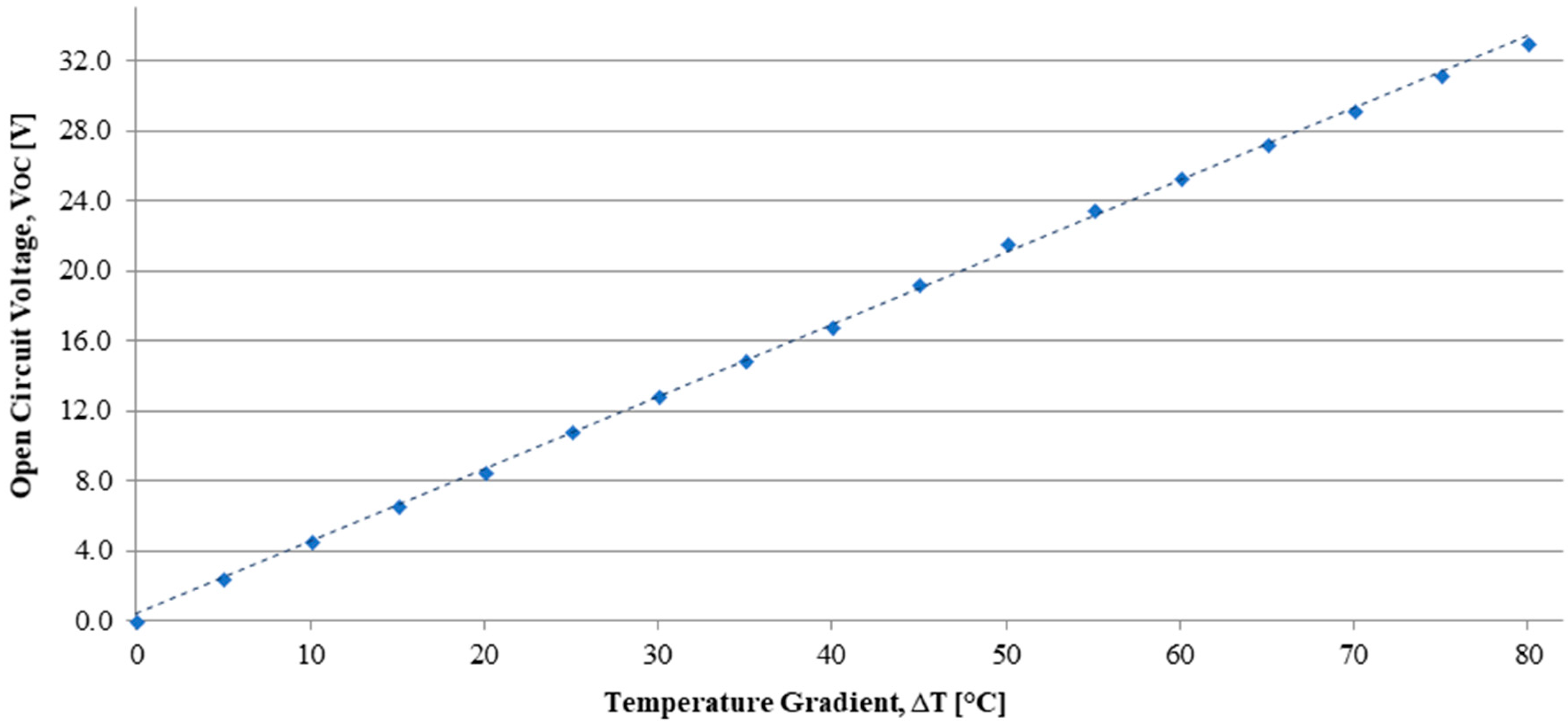 Energies 11 01555 g002 Energies 11 01555 g002
