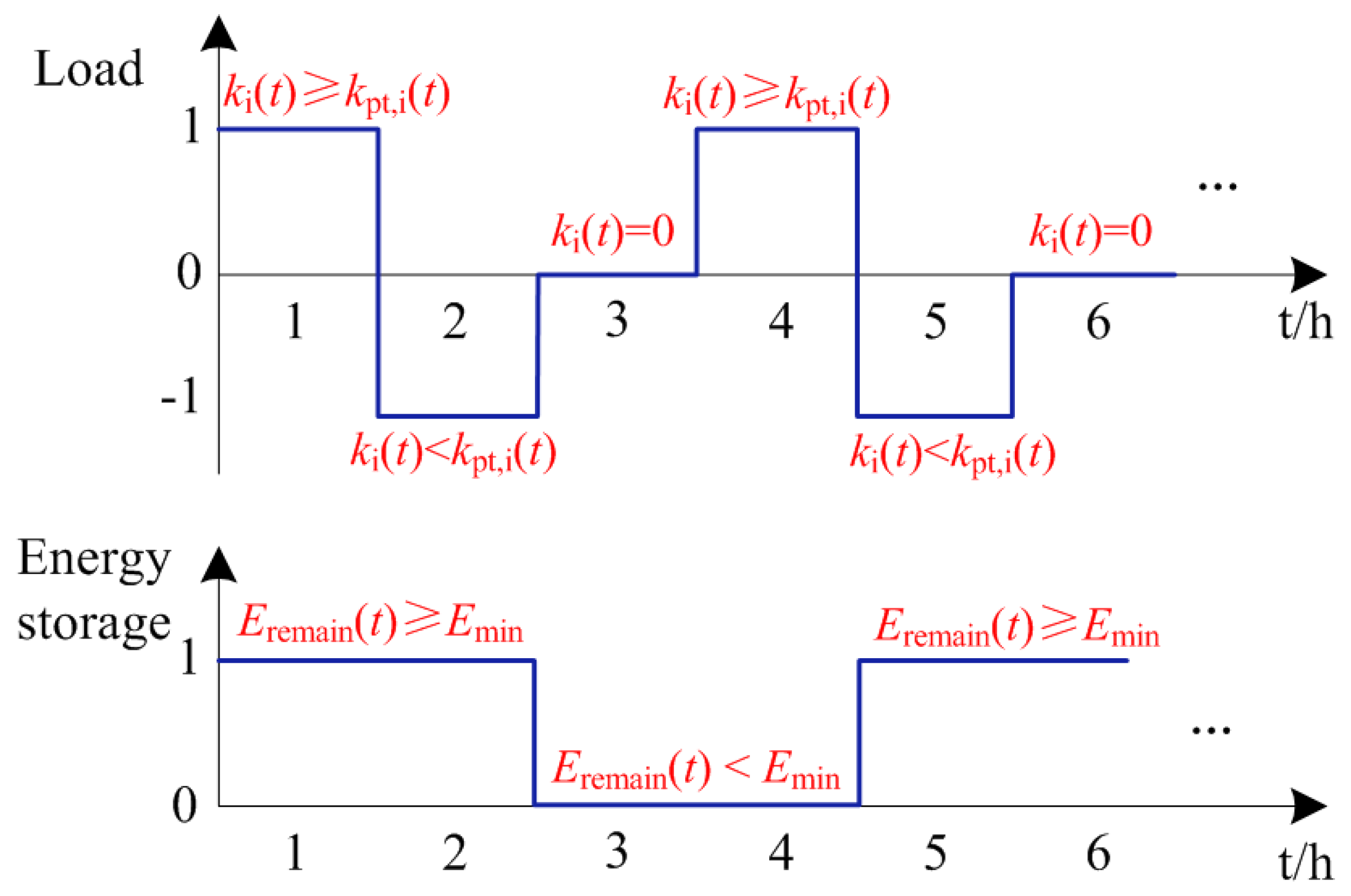 Energies 11 01558 g002