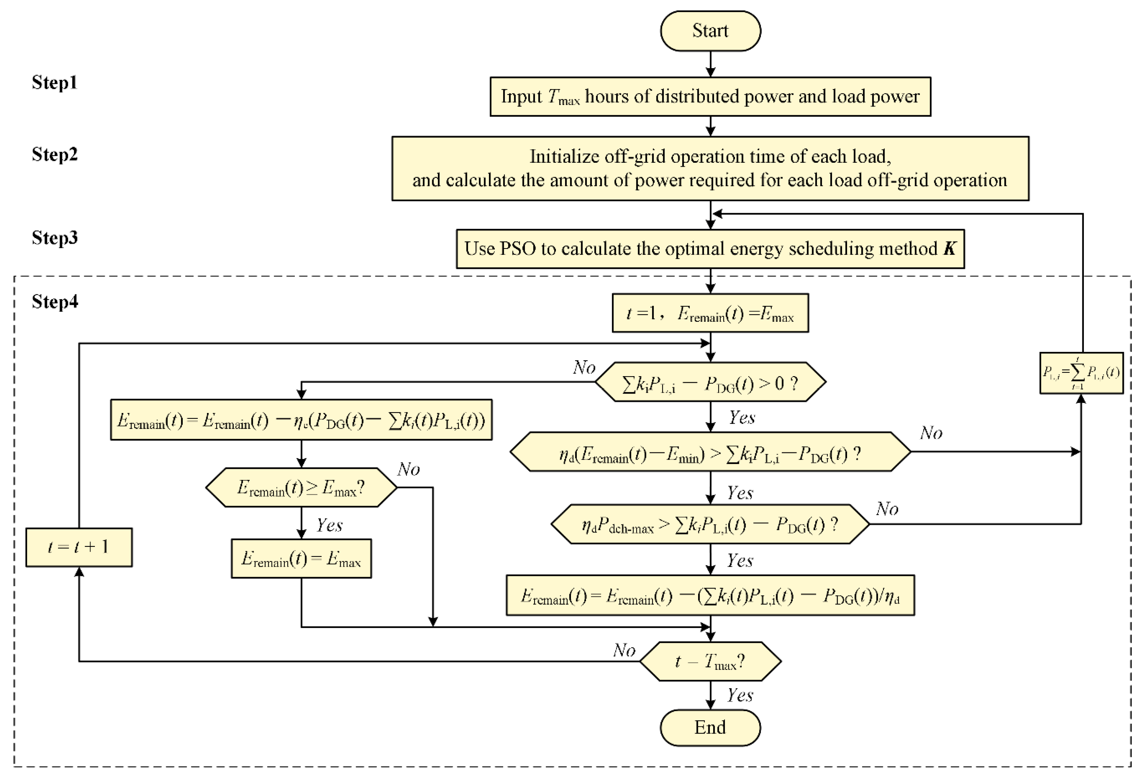 Energies 11 01558 g004