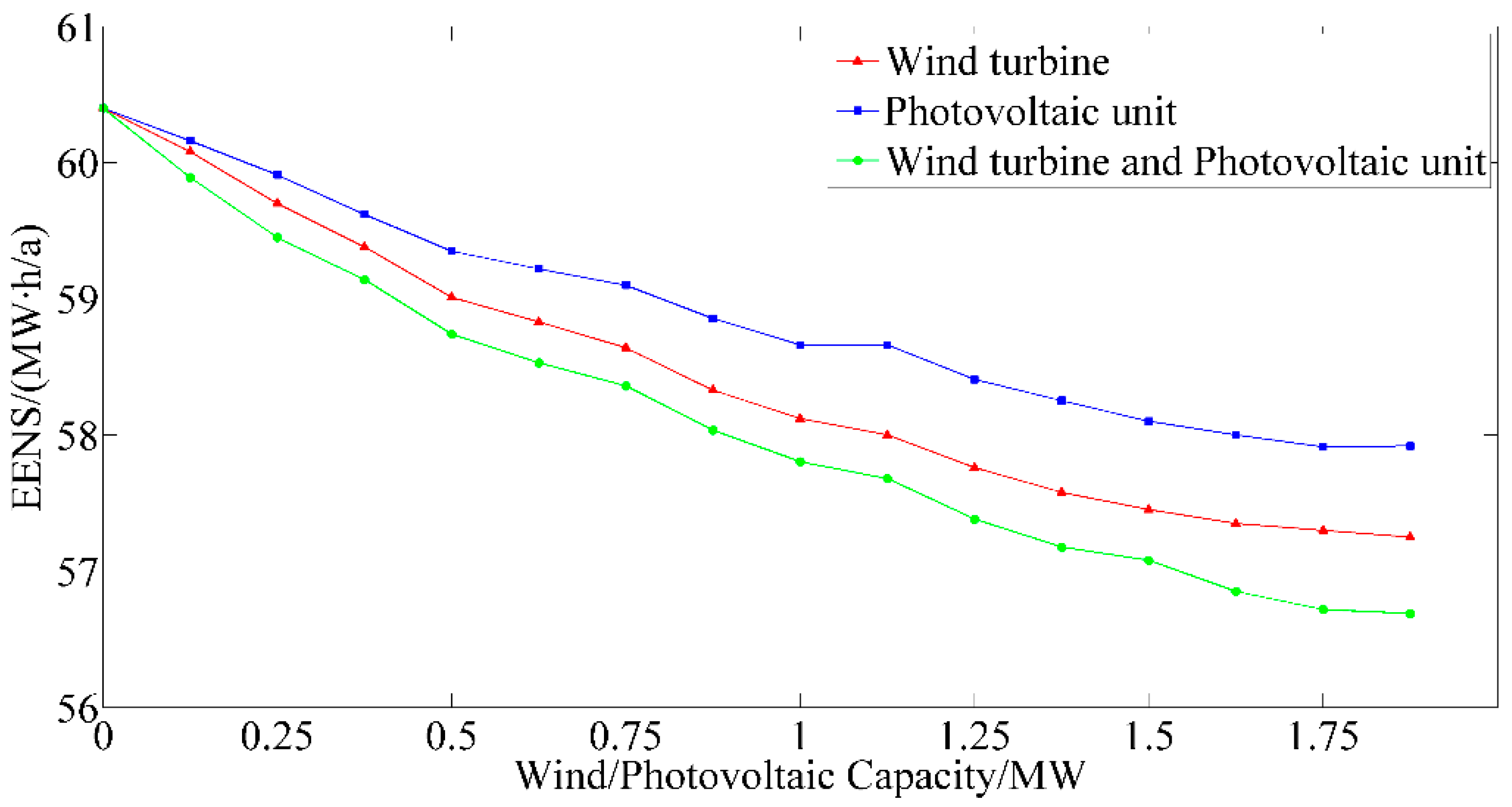 Energies 11 01558 g007