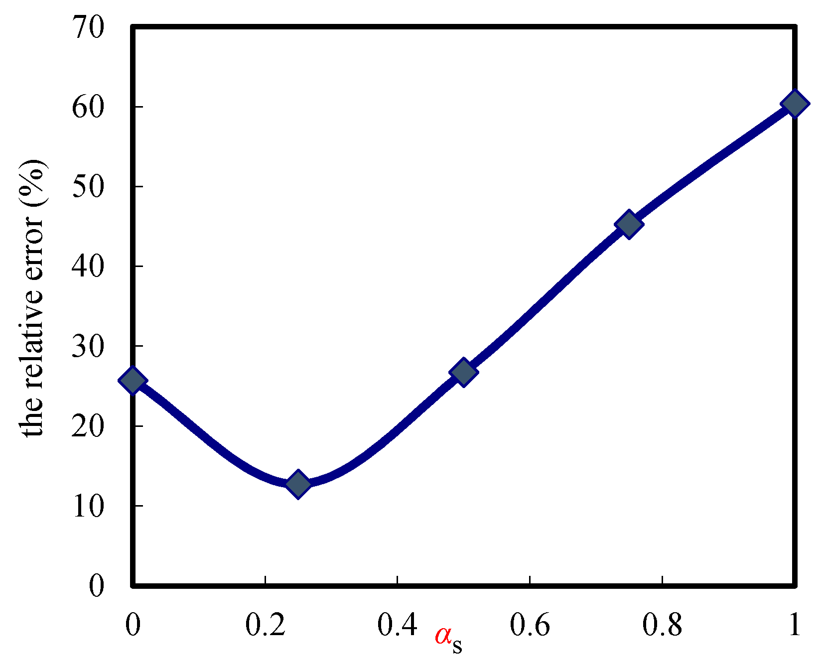 Energies 11 01559 g009 Energies 11 01559 g009