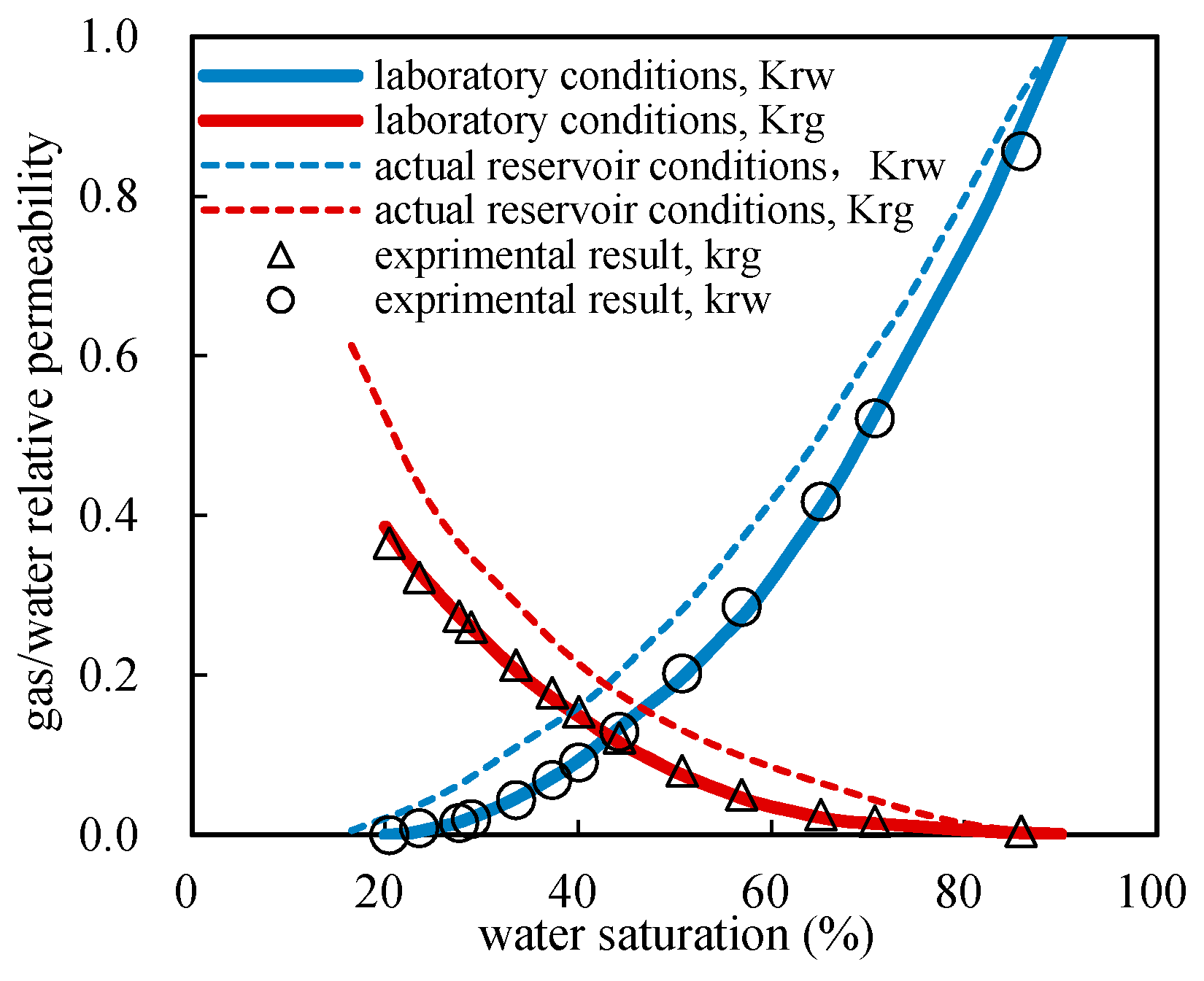 Energies 11 01559 g016 Energies 11 01559 g016