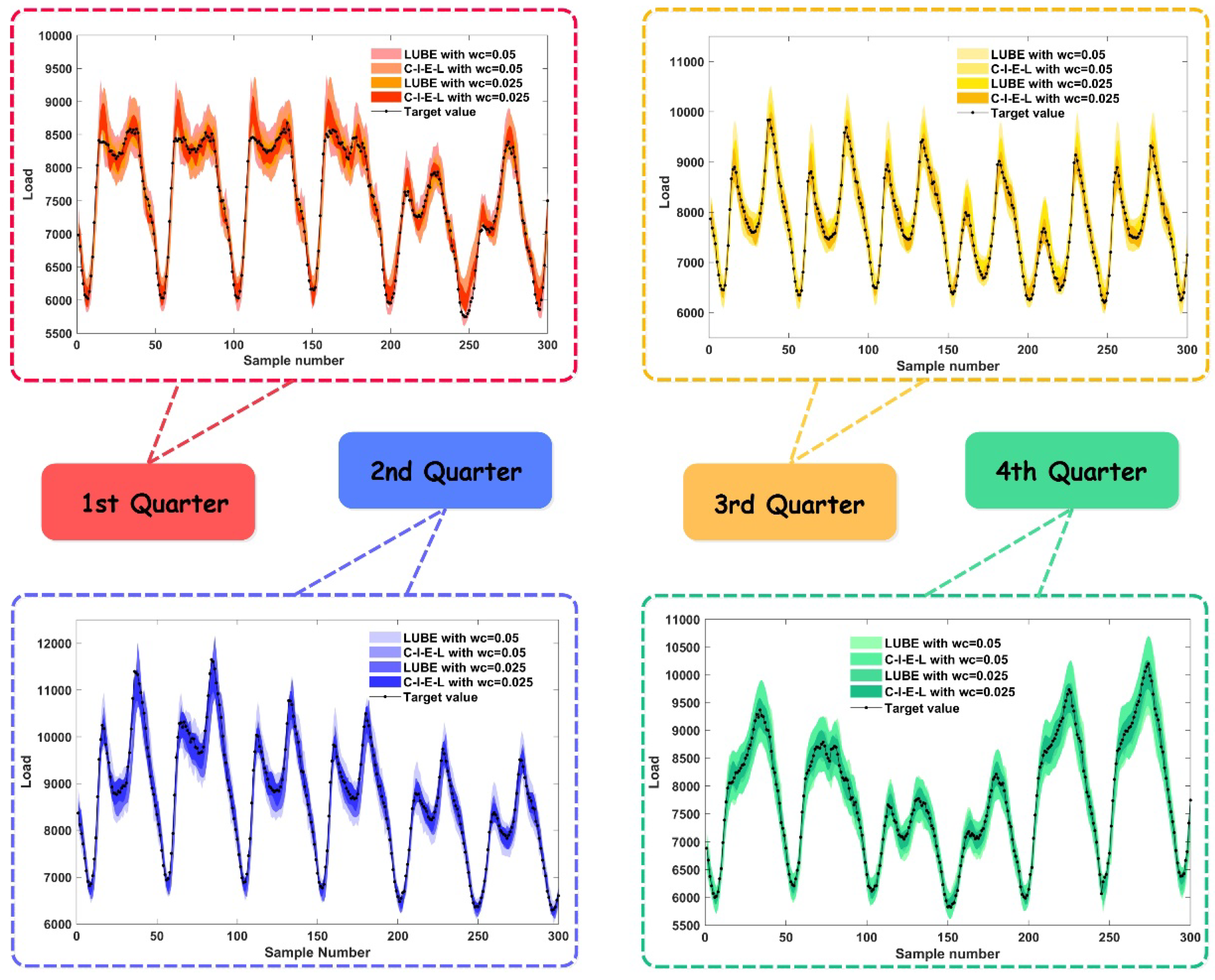 Energies 11 01561 g007