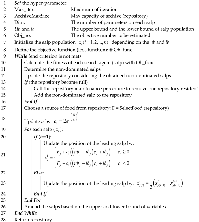 Energies 11 01561 i001