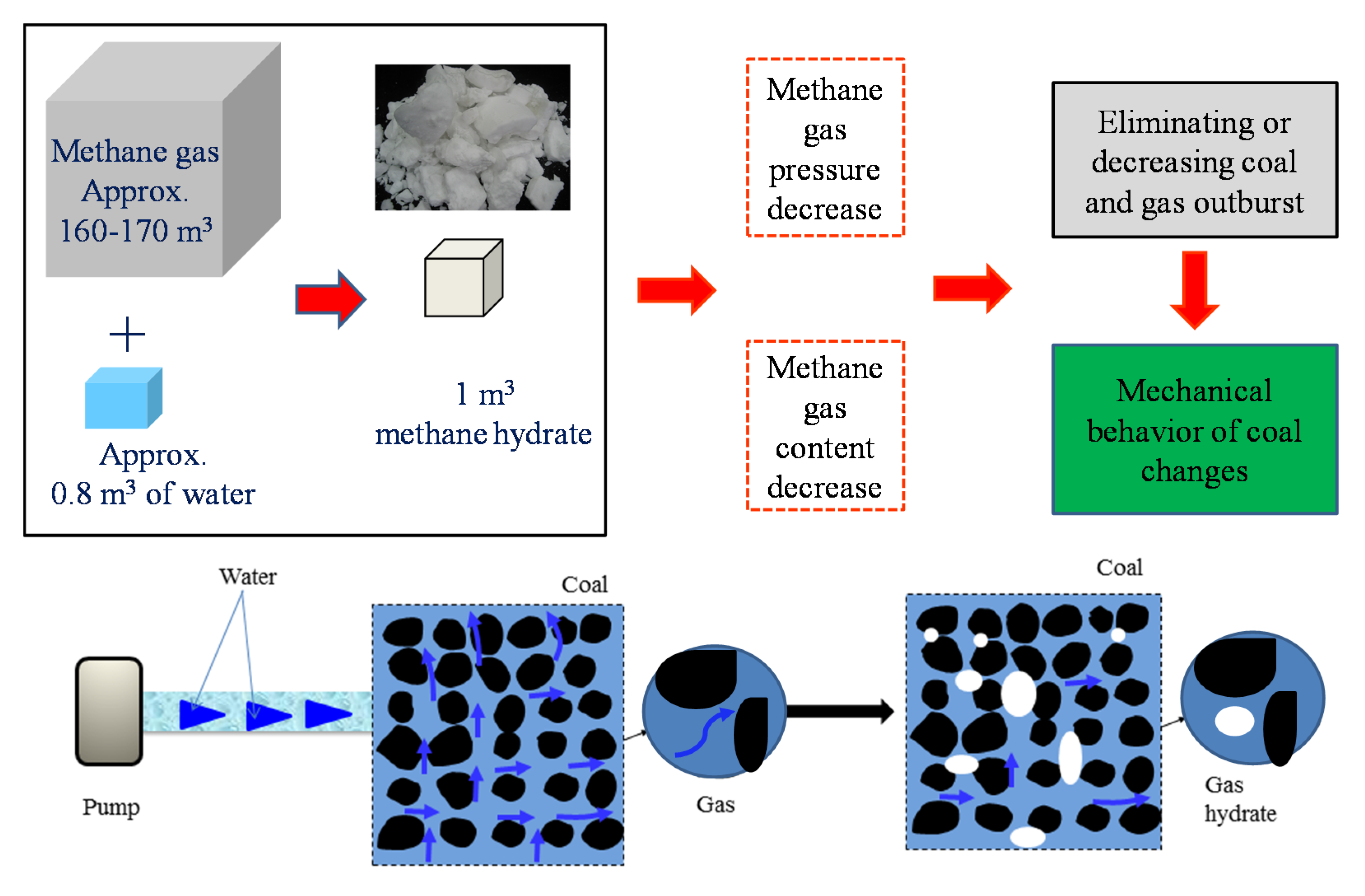 Energies 11 01562 g002