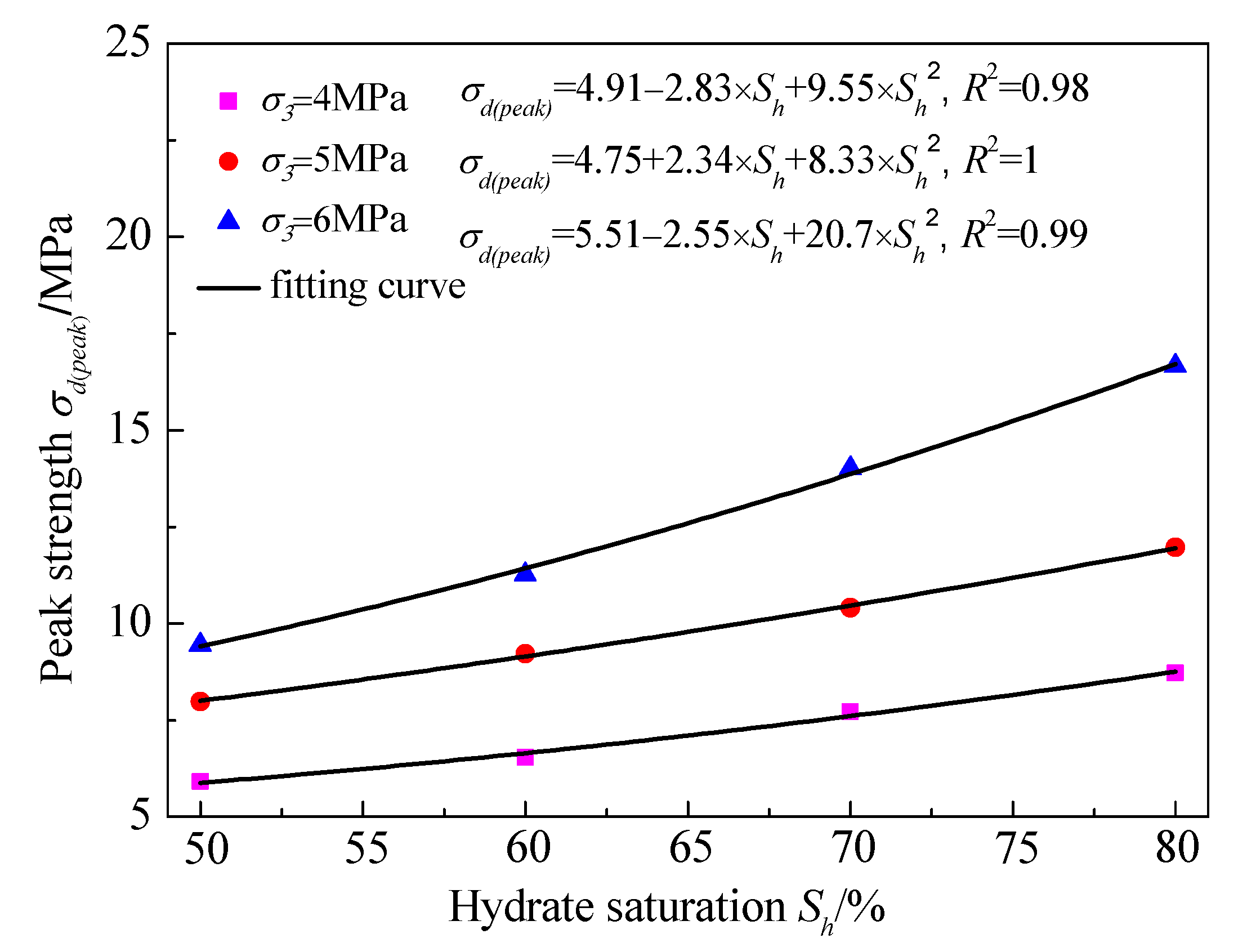 Energies 11 01562 g008