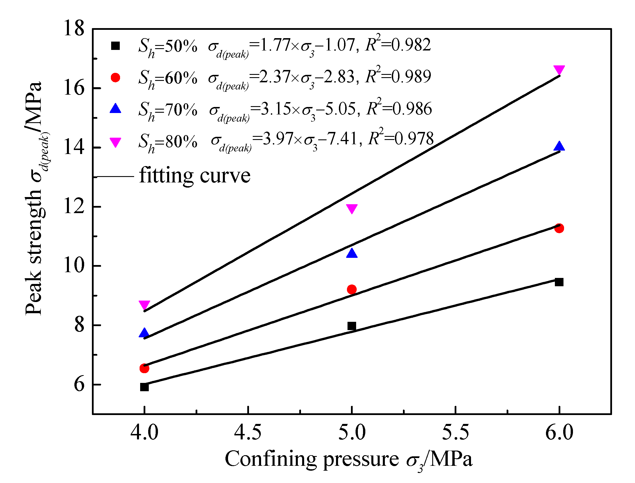 Energies 11 01562 g009