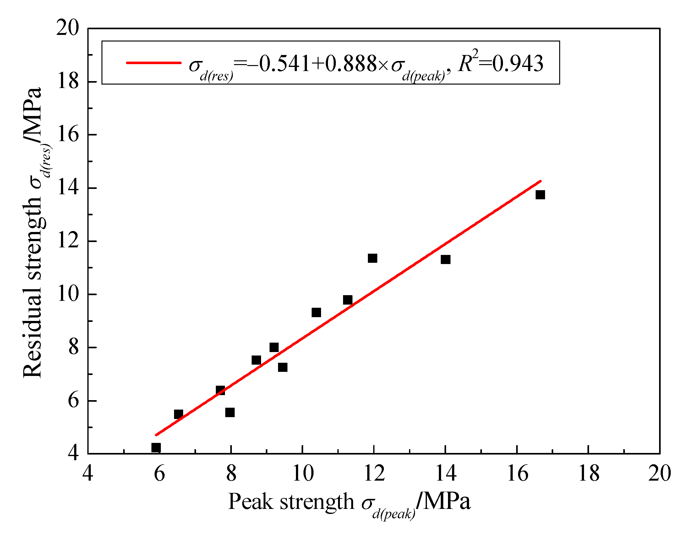 Energies 11 01562 g012