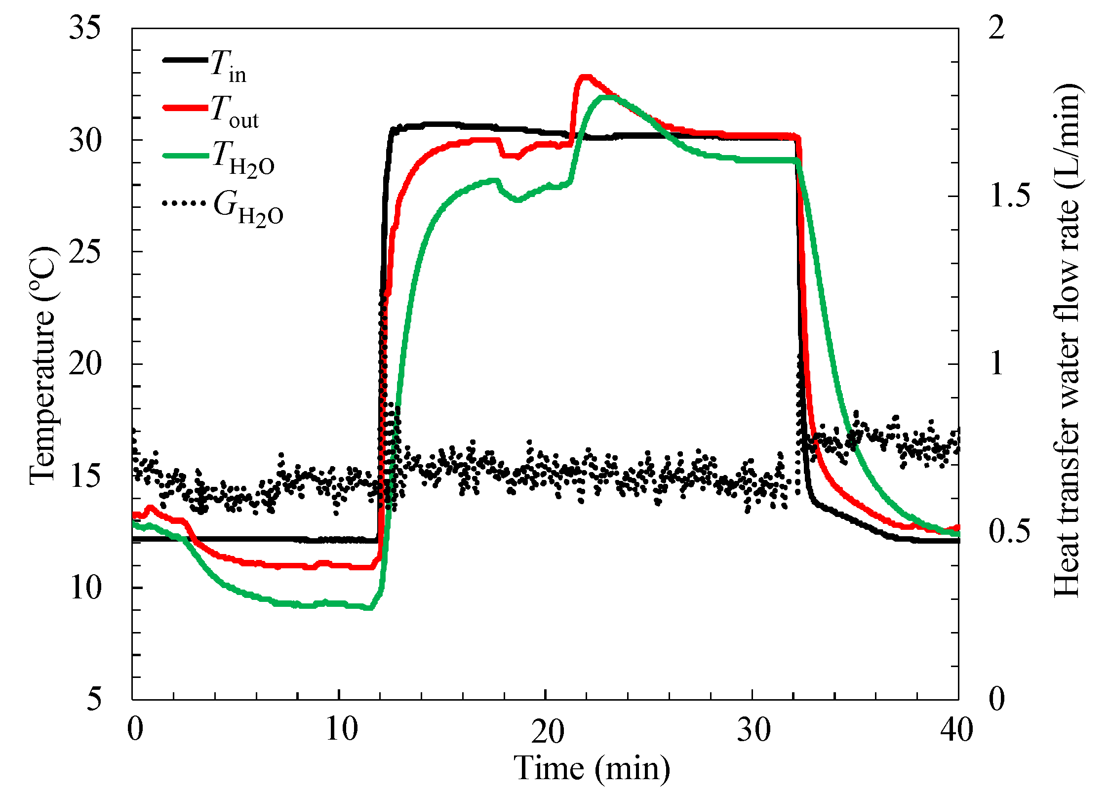 Energies 11 01565 g007 Energies 11 01565 g007