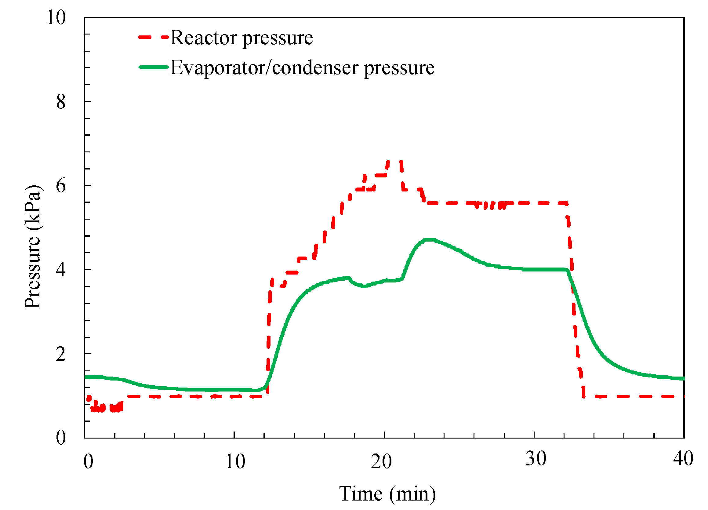 Energies 11 01565 g008 Energies 11 01565 g008