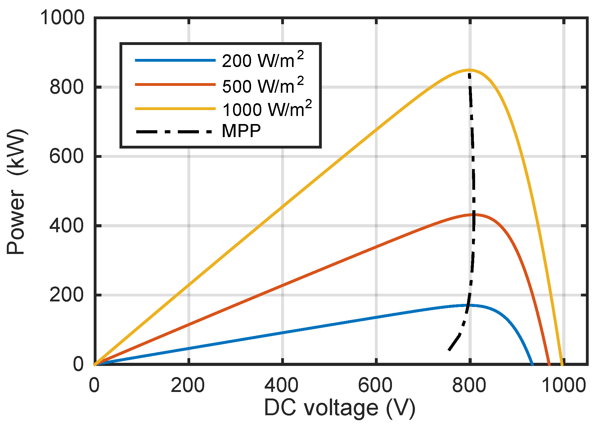Energies 11 01567 g002