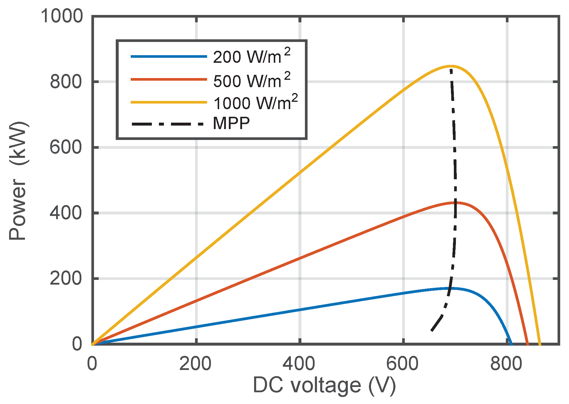 Energies 11 01567 g004