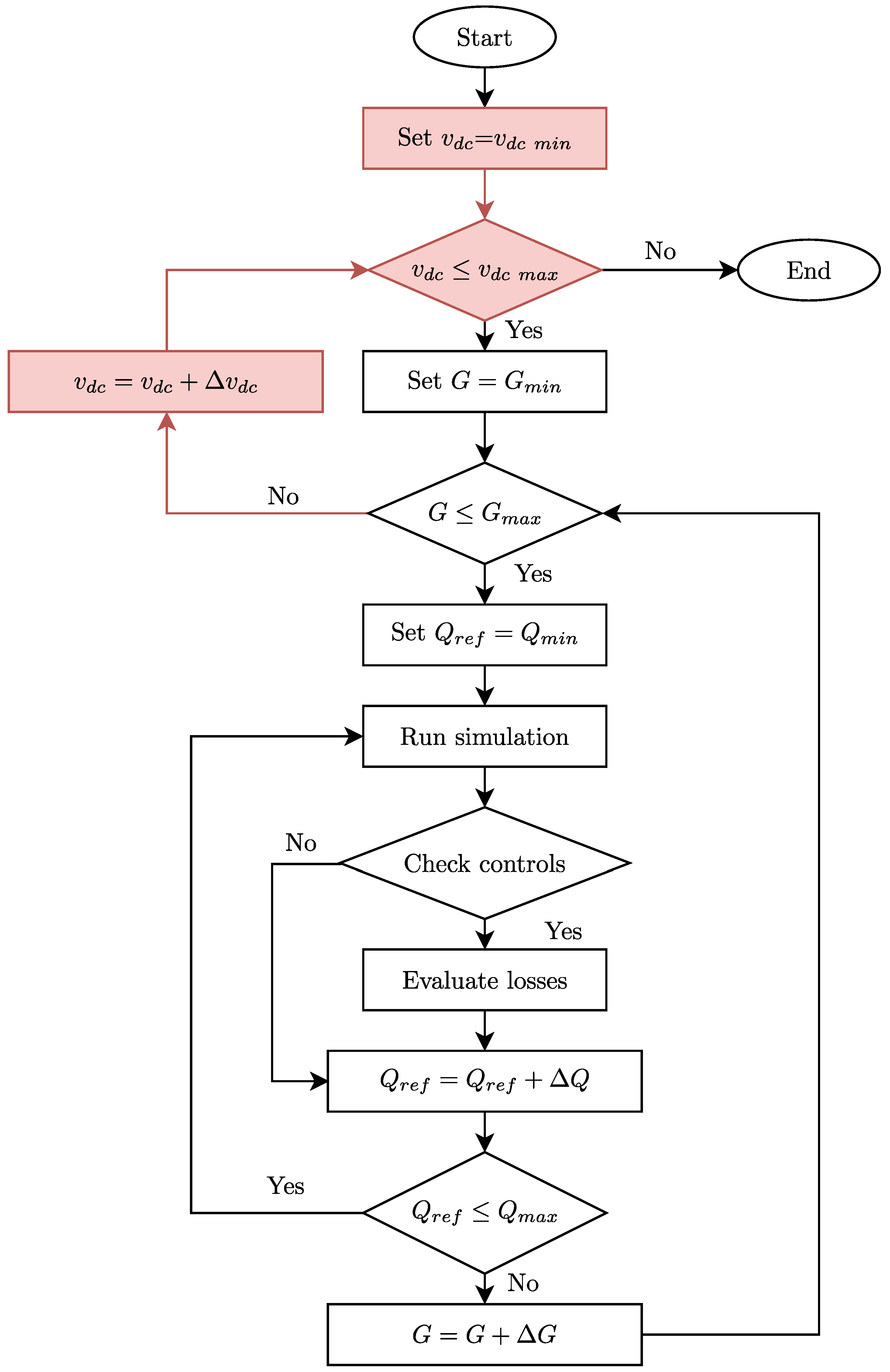 Energies 11 01567 g006