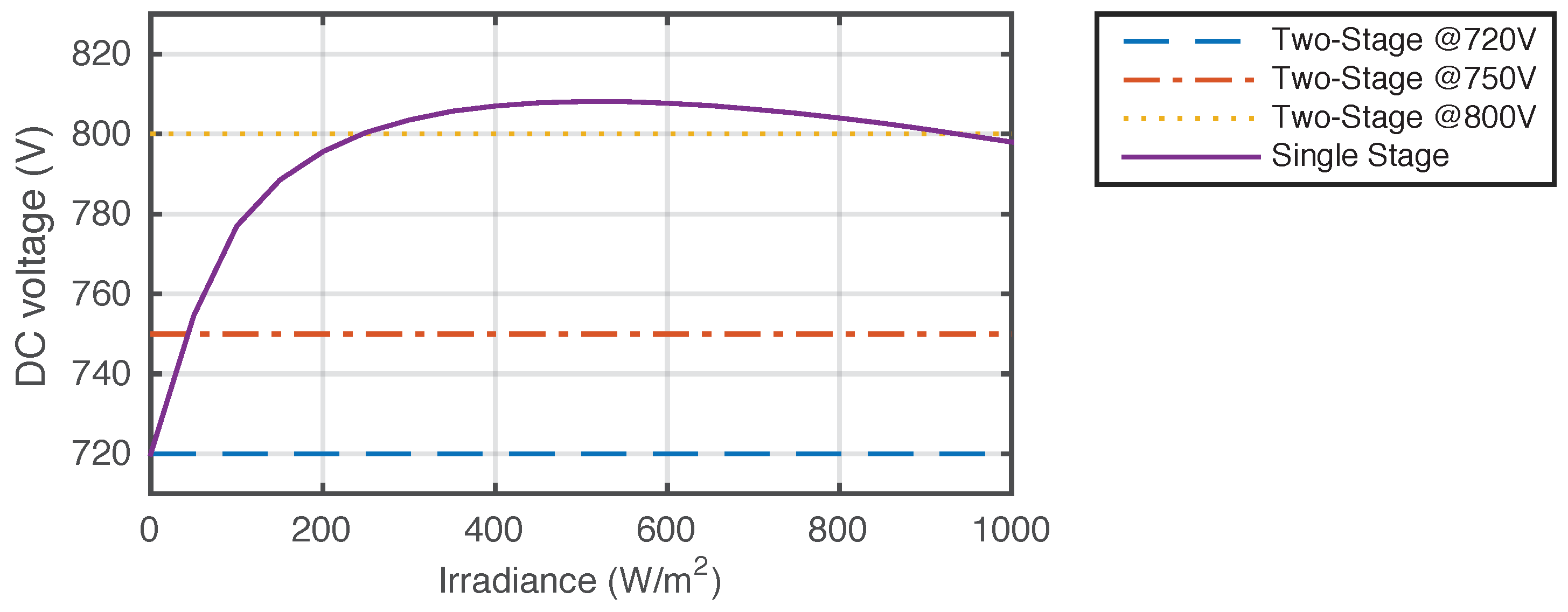 Energies 11 01567 g007