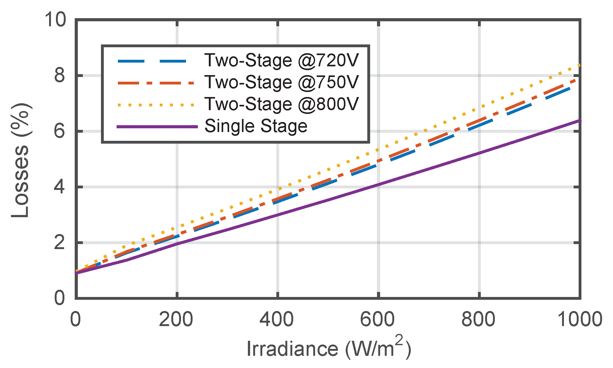 Energies 11 01567 g010
