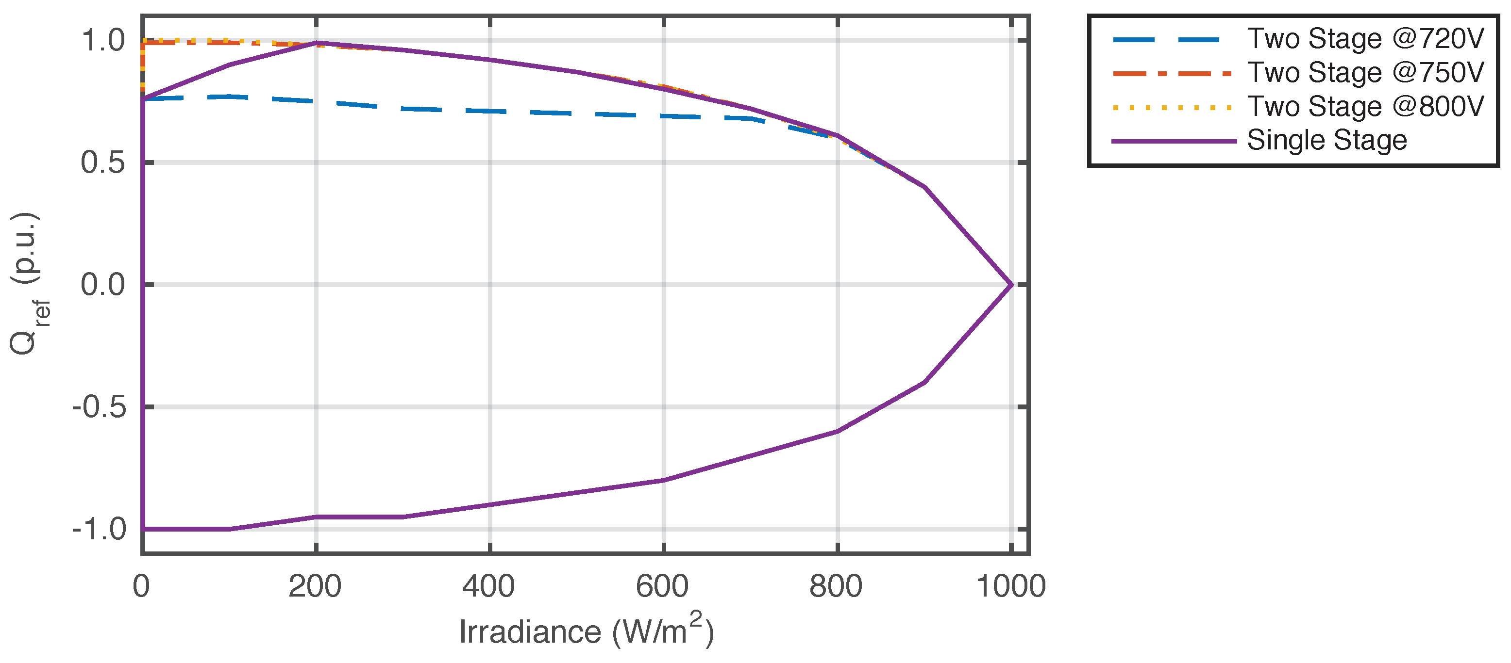 Energies 11 01567 g012