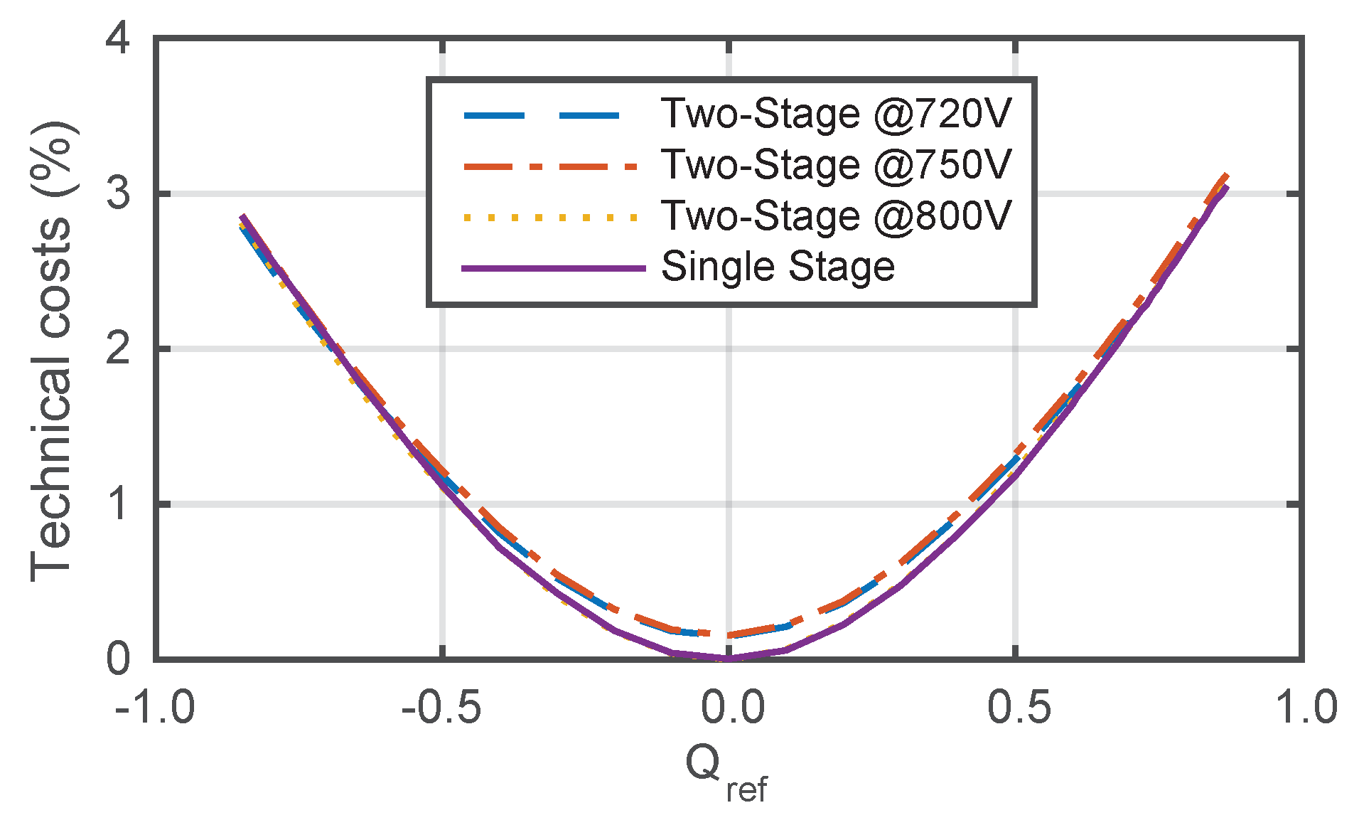 Energies 11 01567 g015