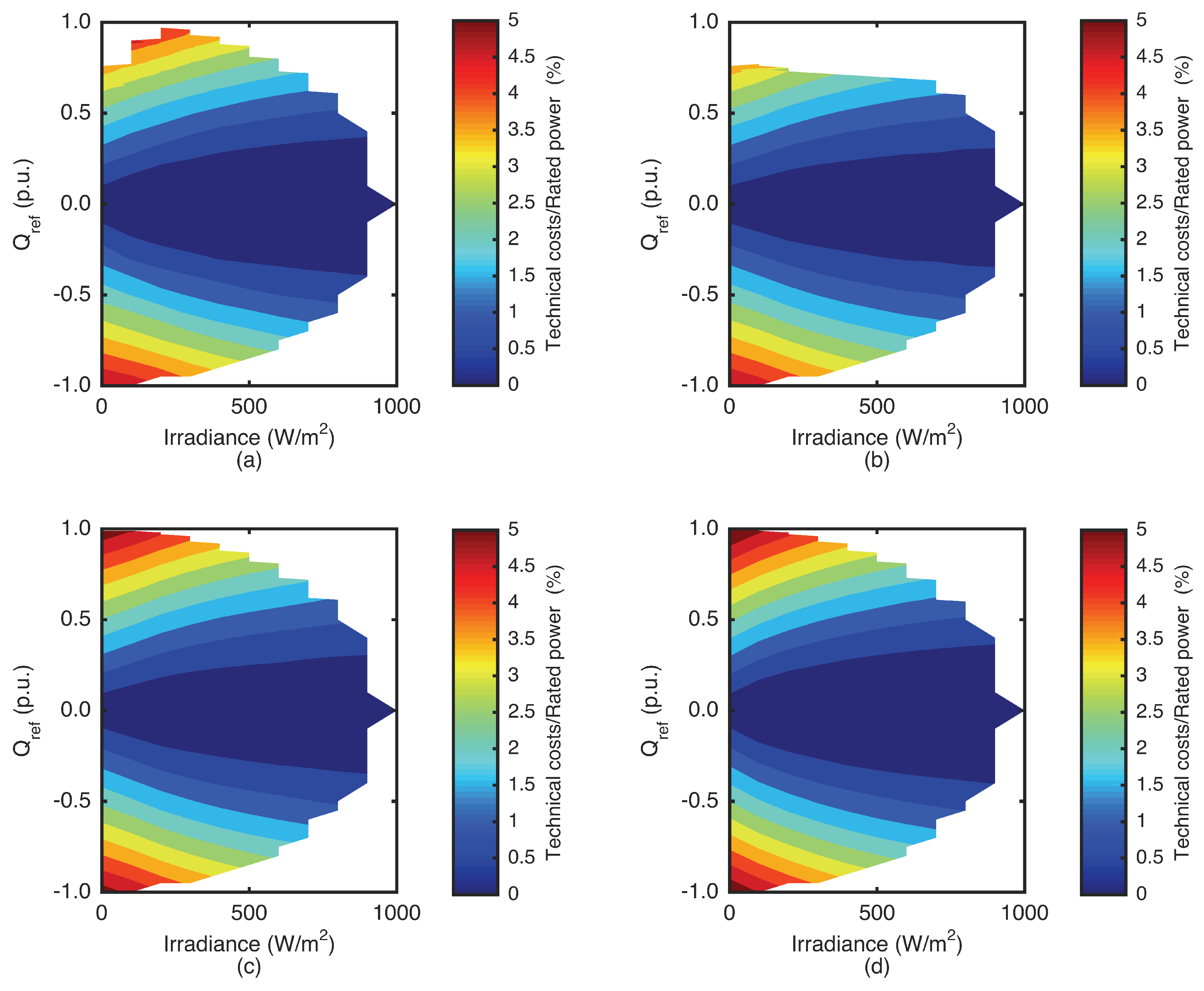 Energies 11 01567 g016