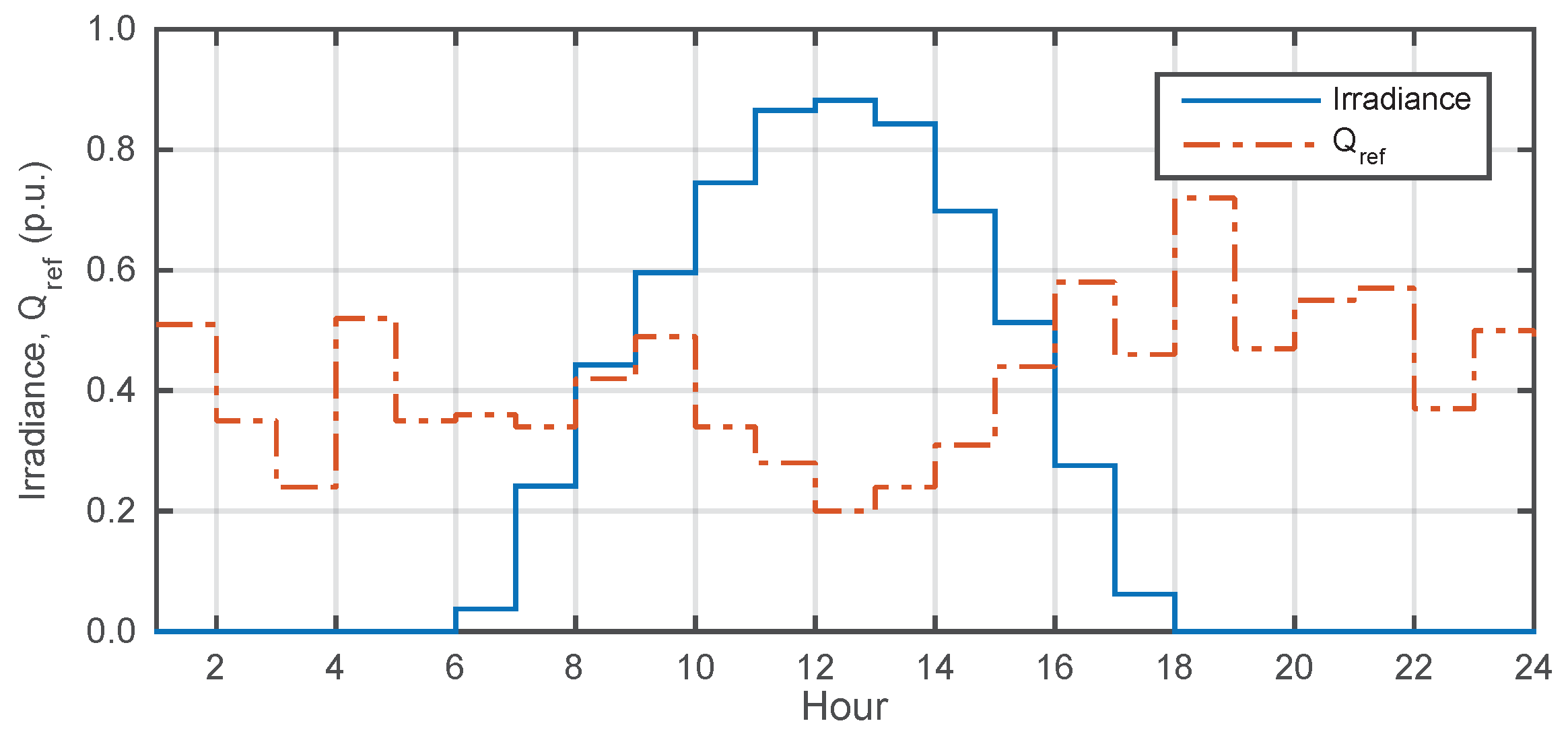 Energies 11 01567 g017