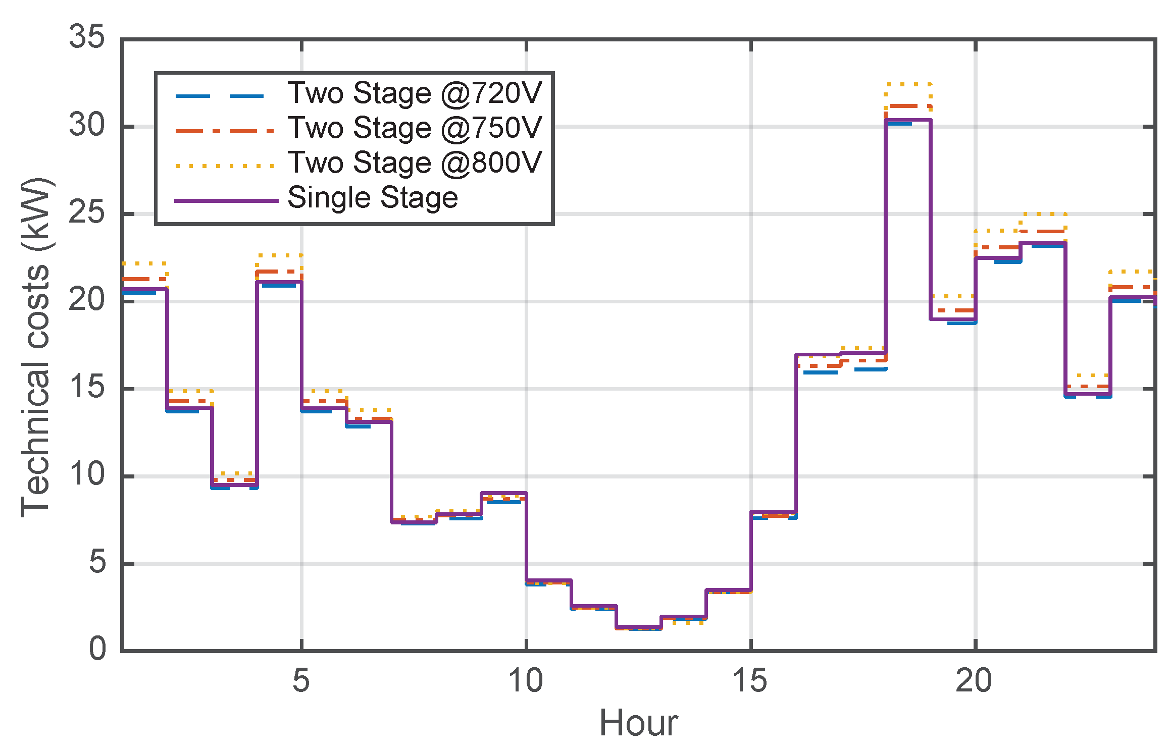 Energies 11 01567 g018
