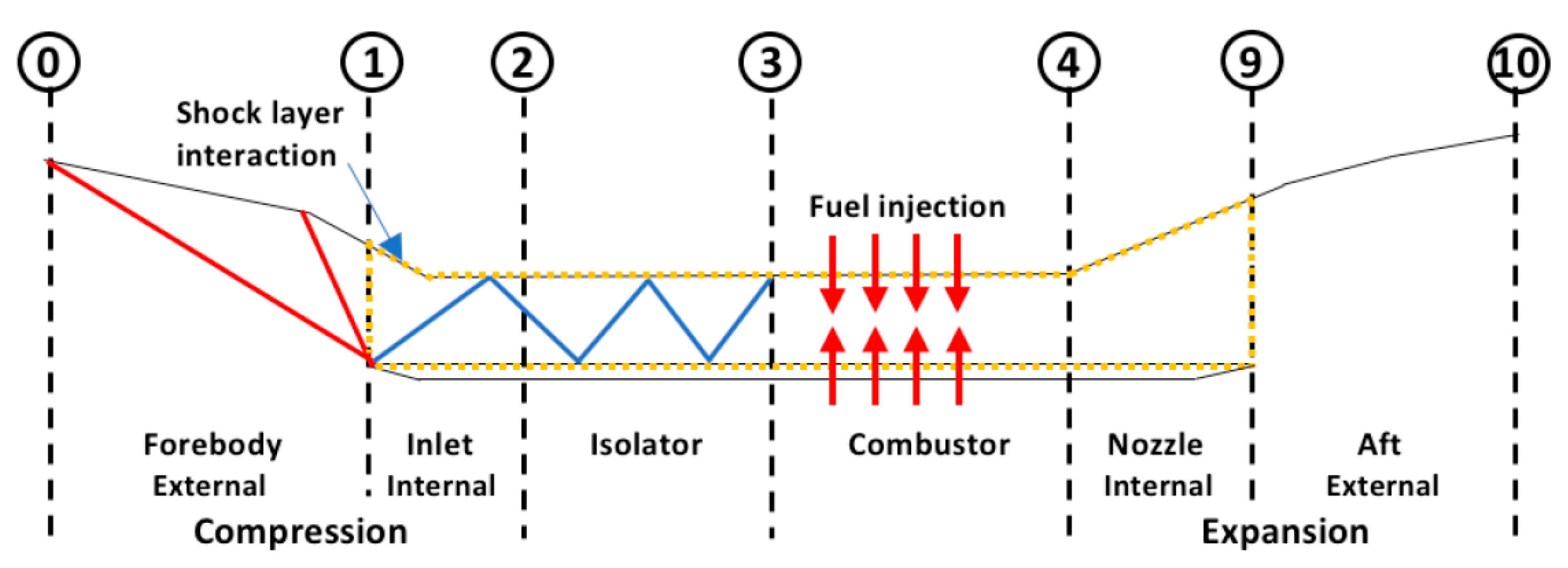 Energies 11 01568 g001 550