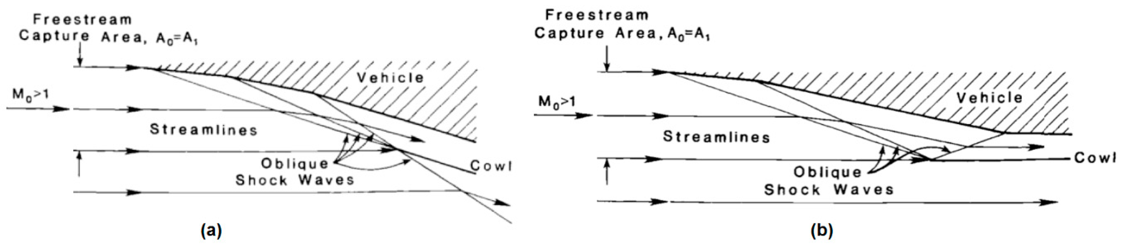 Energies 11 01568 g002 550