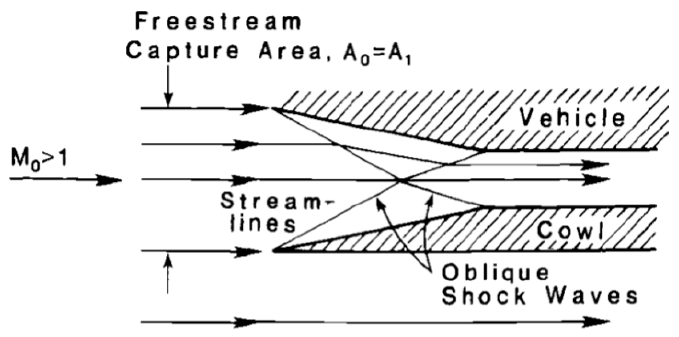 Energies 11 01568 g003 550