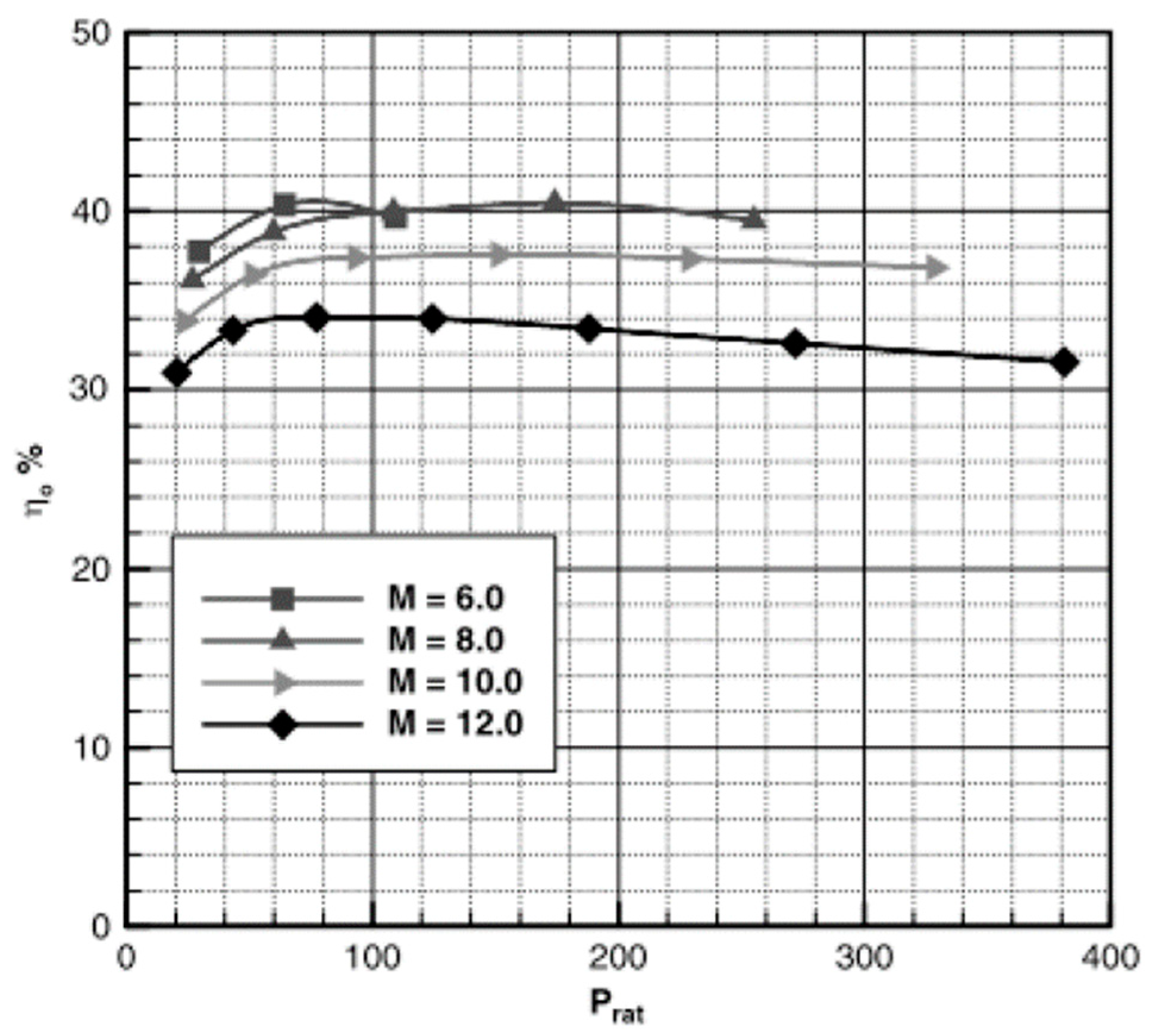 Energies 11 01568 g004 550