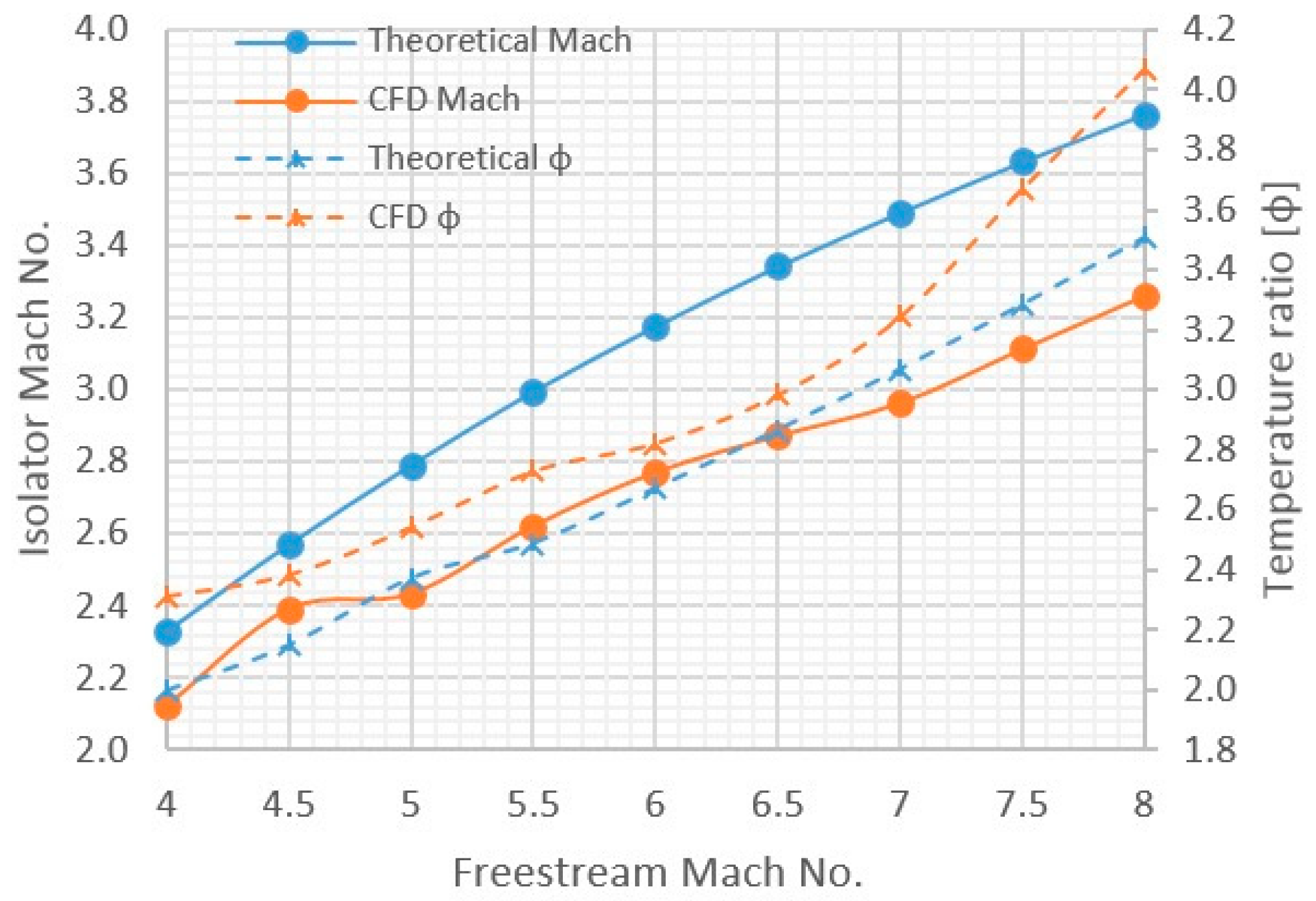 Energies 11 01568 g026 550