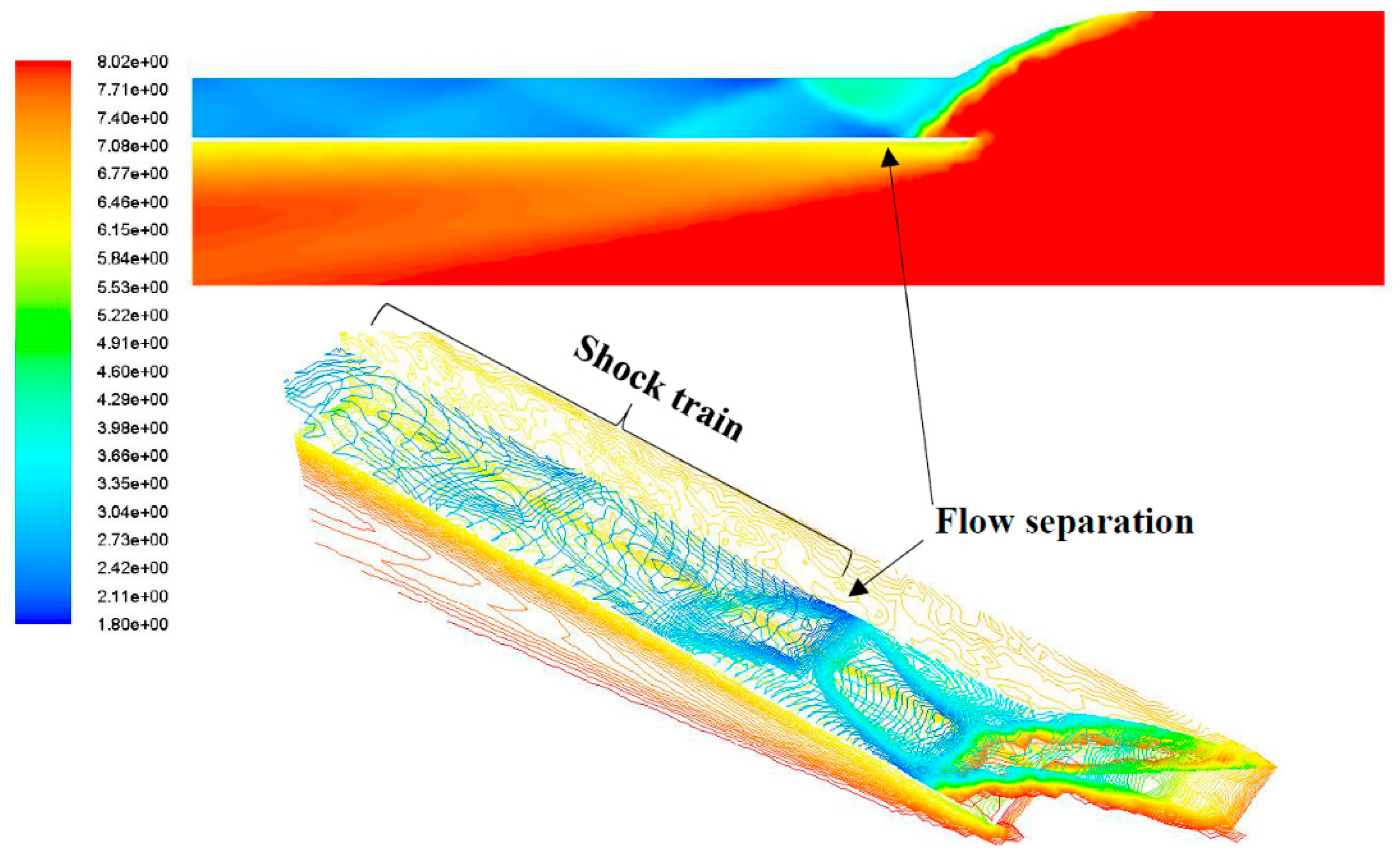 A Scramjet Compression System for Hypersonic Air