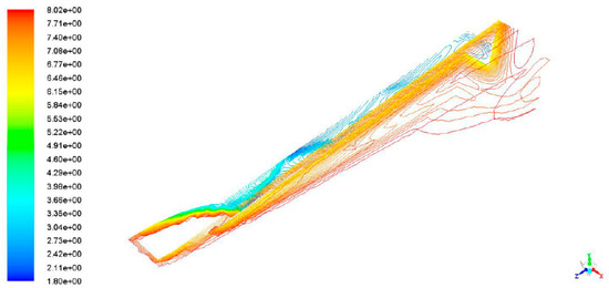 A Scramjet Compression System for Hypersonic Air