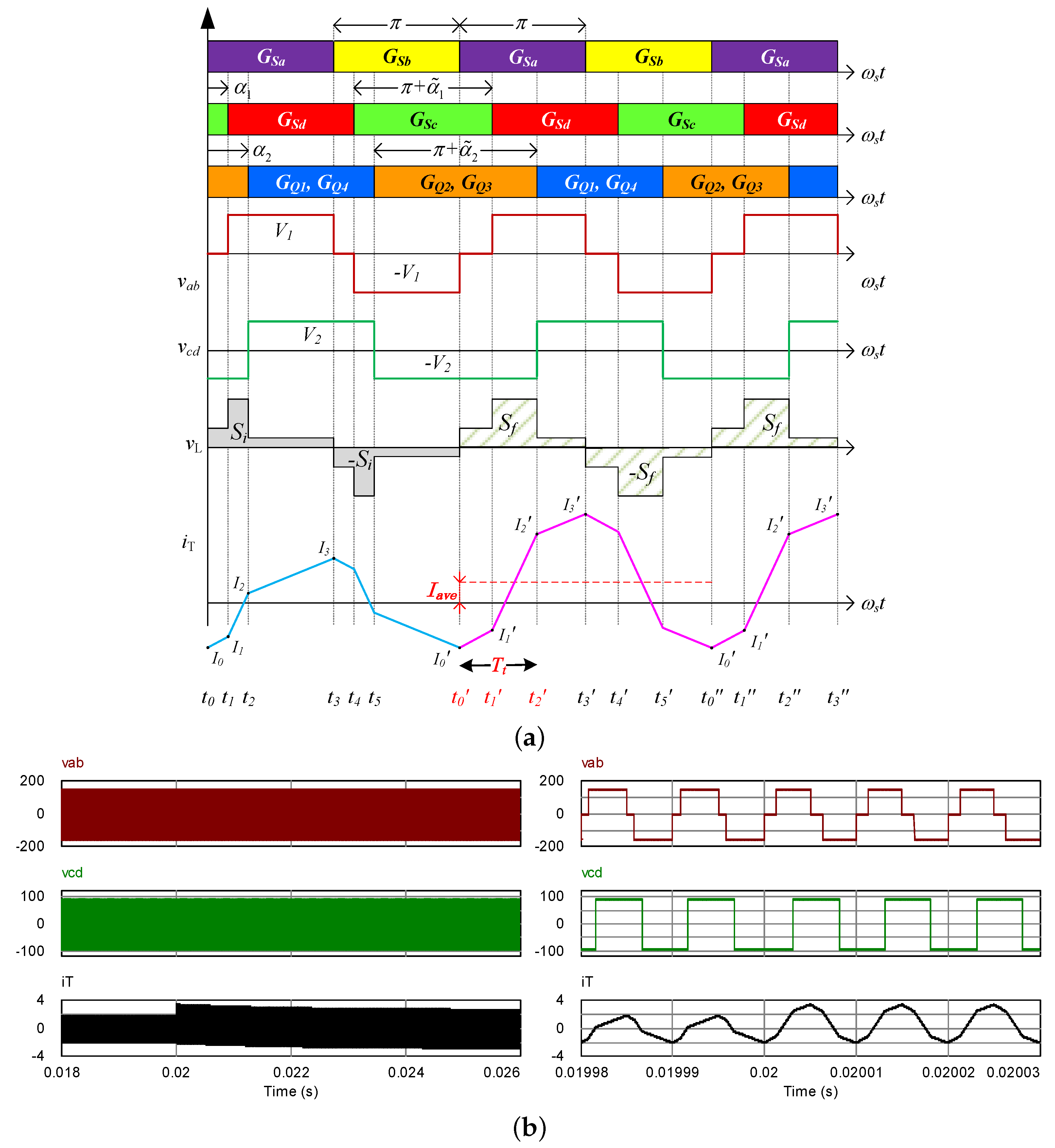Energies 11 01569 g004 550