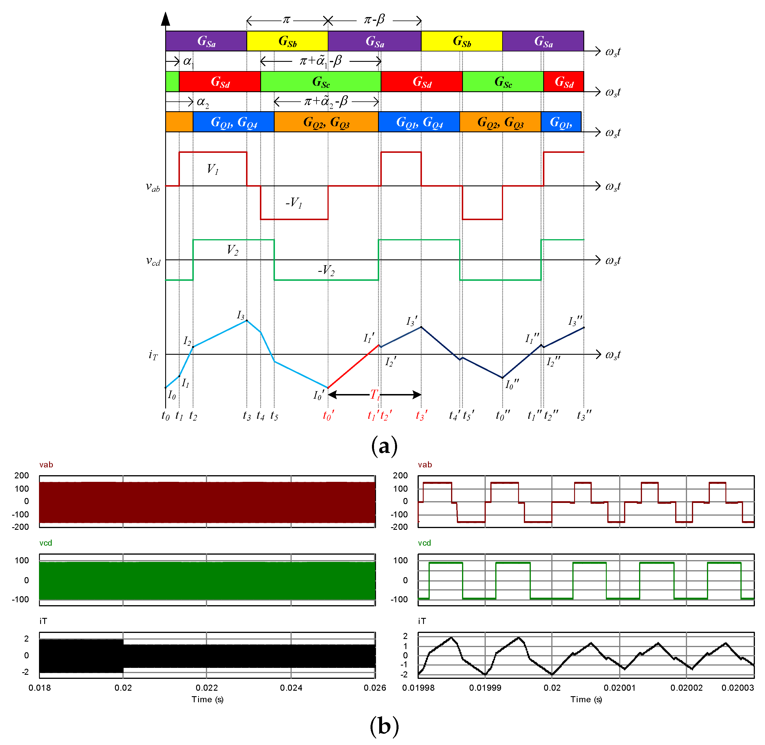 Energies 11 01569 g007 550