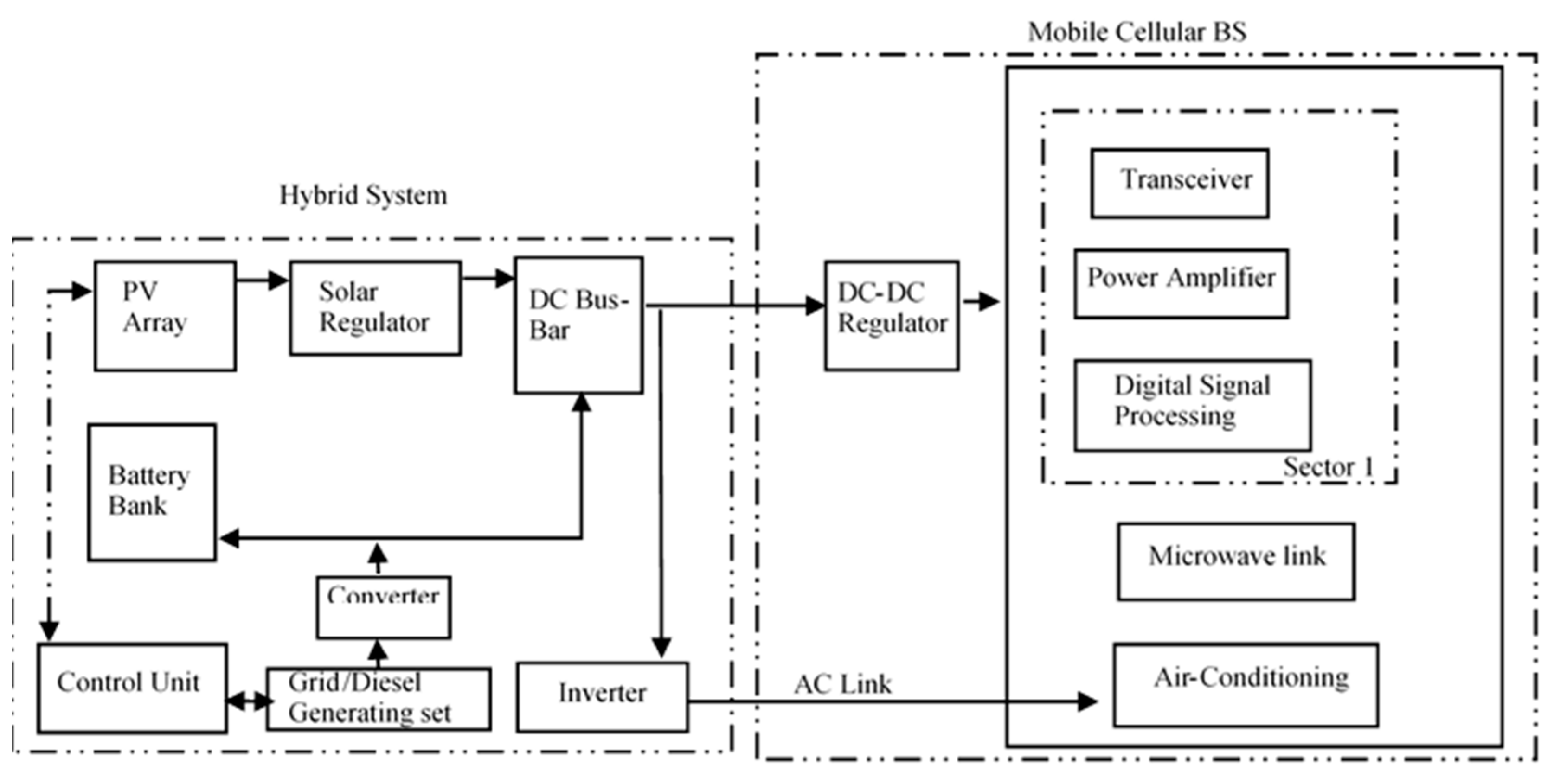 Energies 11 01572 g001