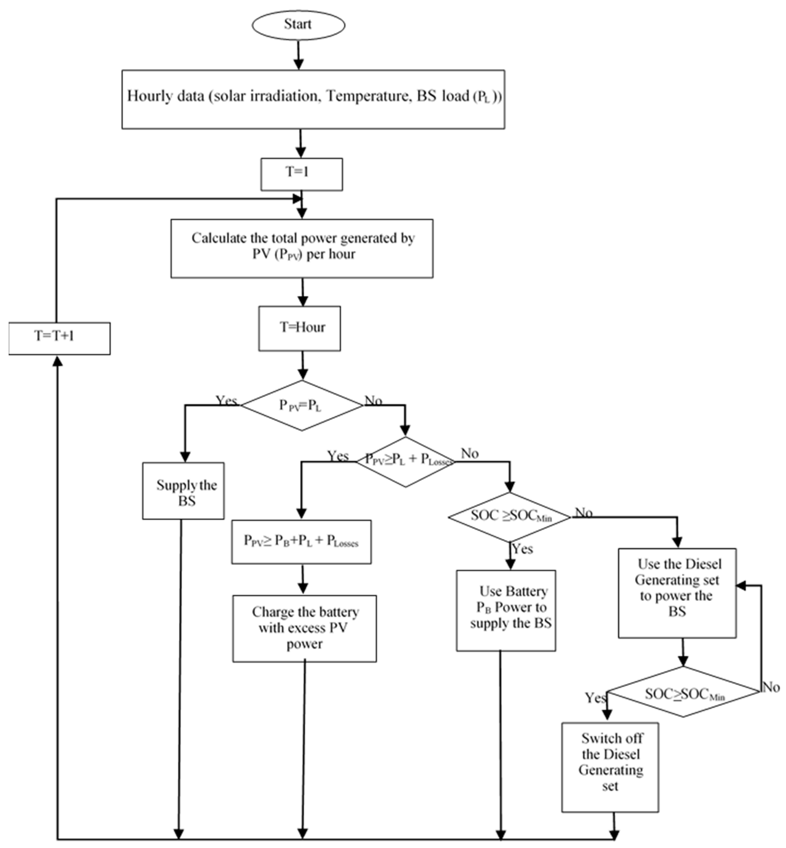 Energies 11 01572 g002