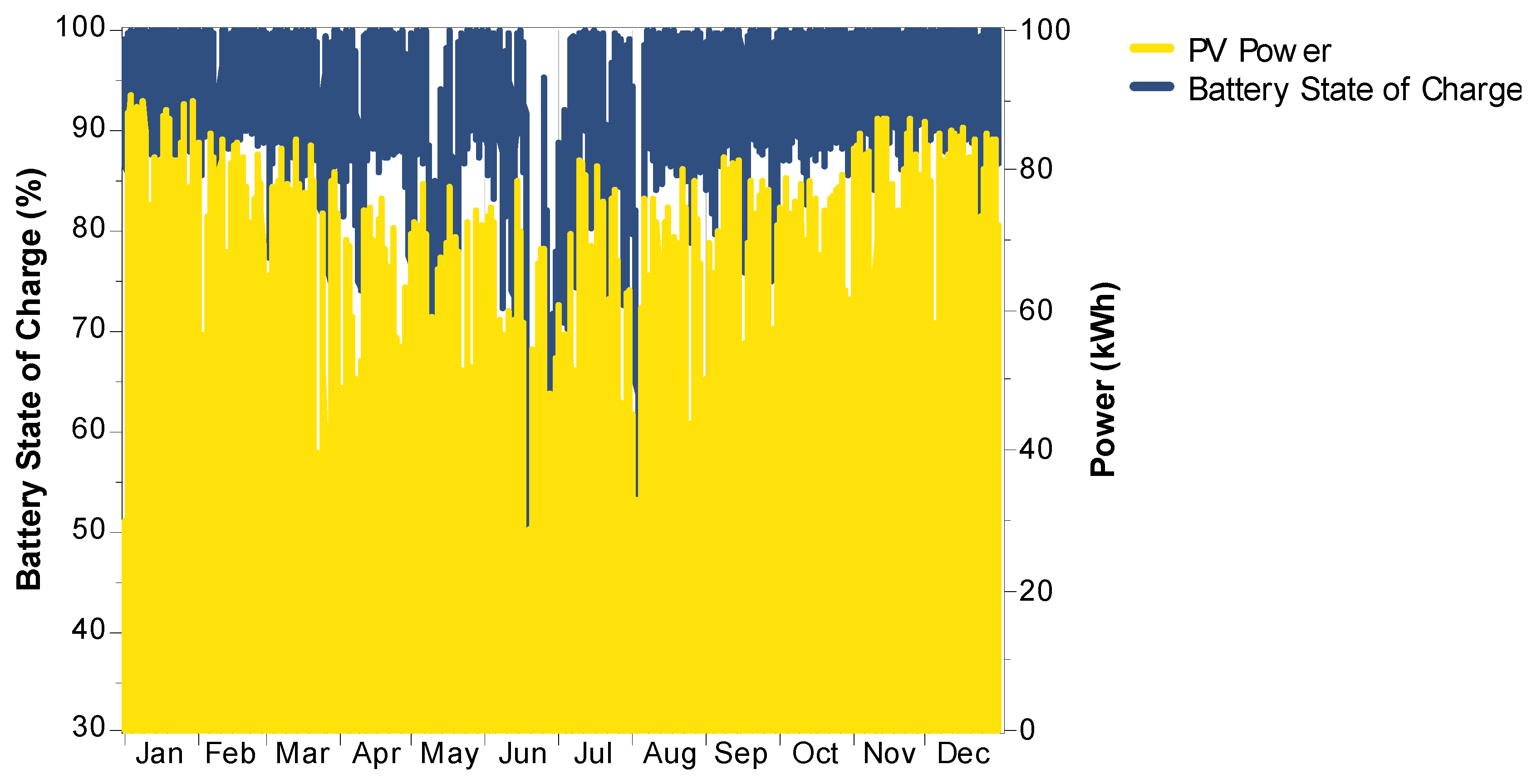 Energies 11 01572 g019