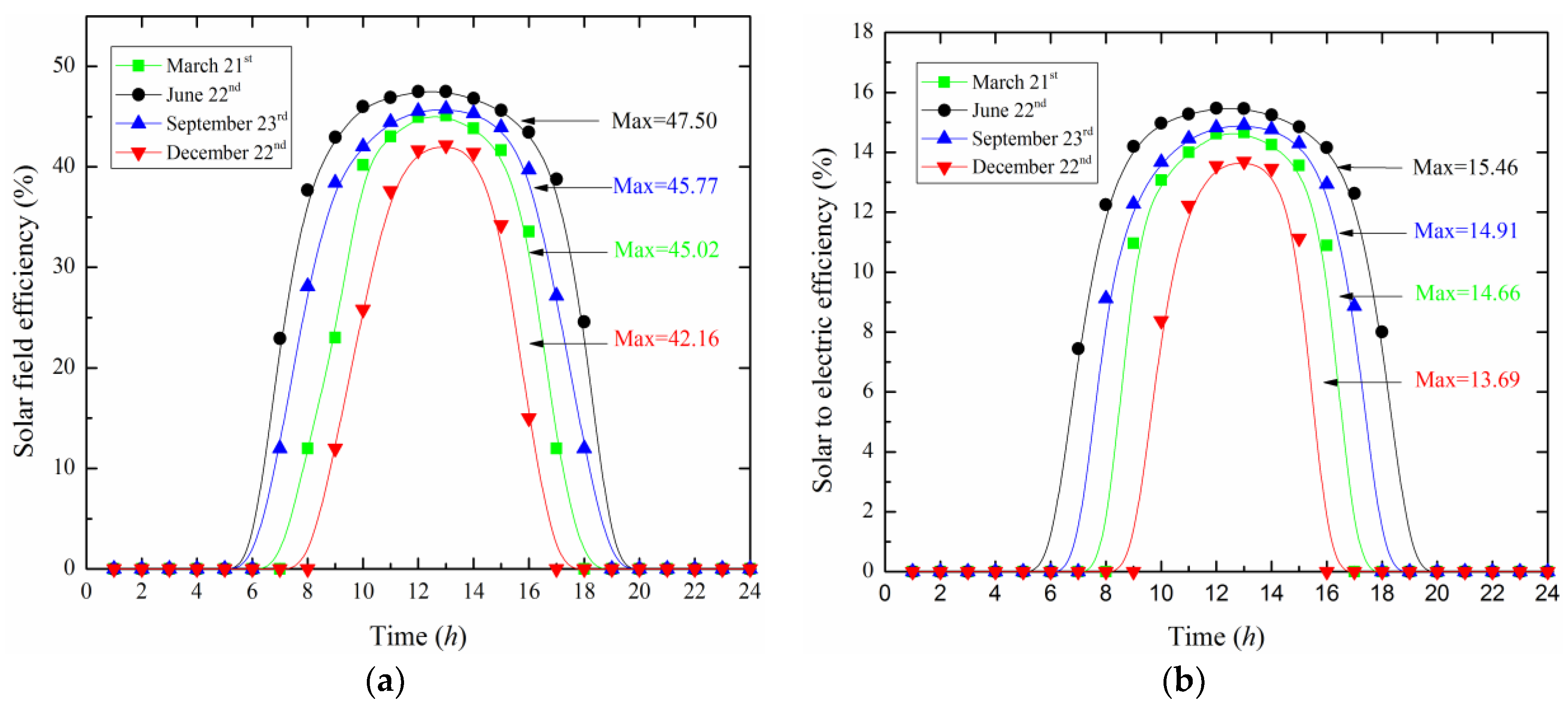 Energies 11 01574 g002