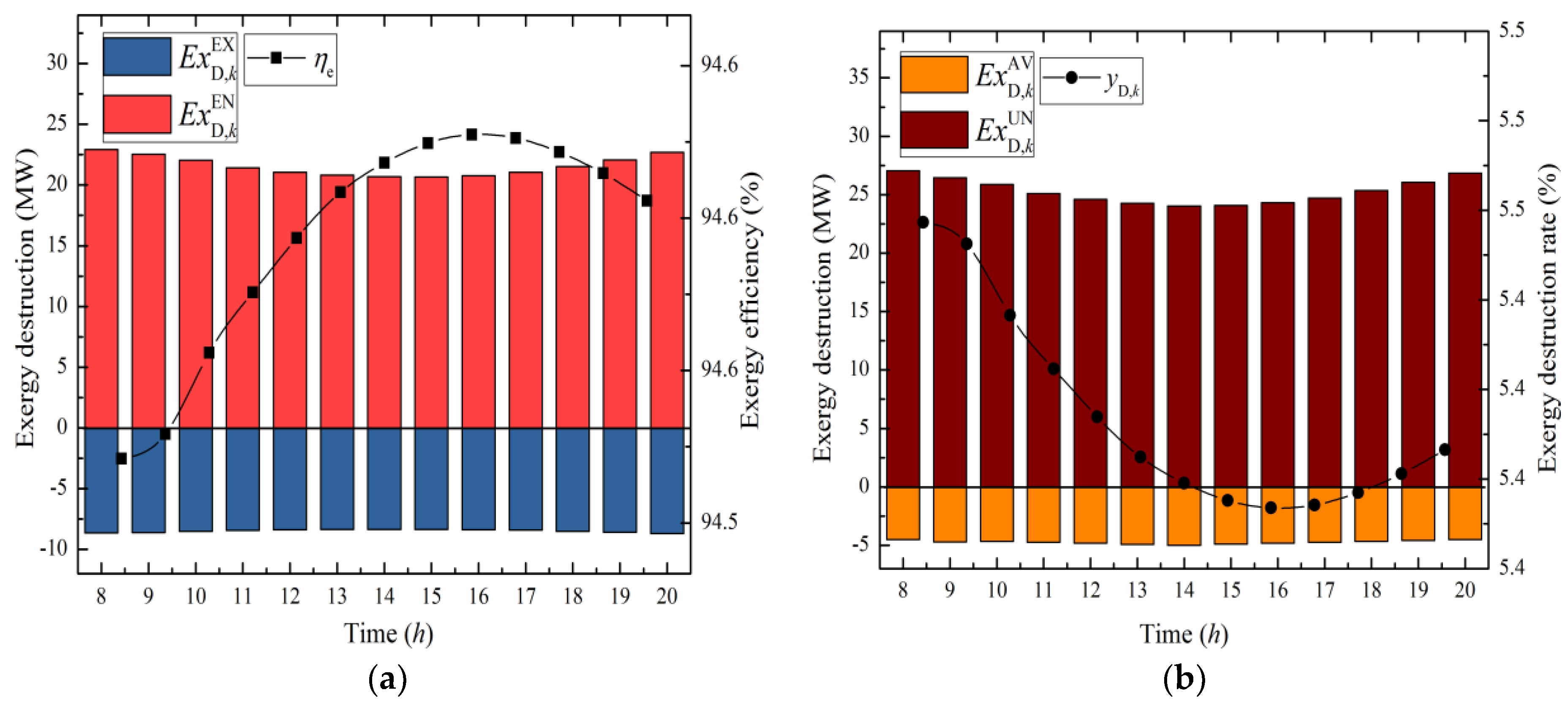 Energies 11 01574 g006