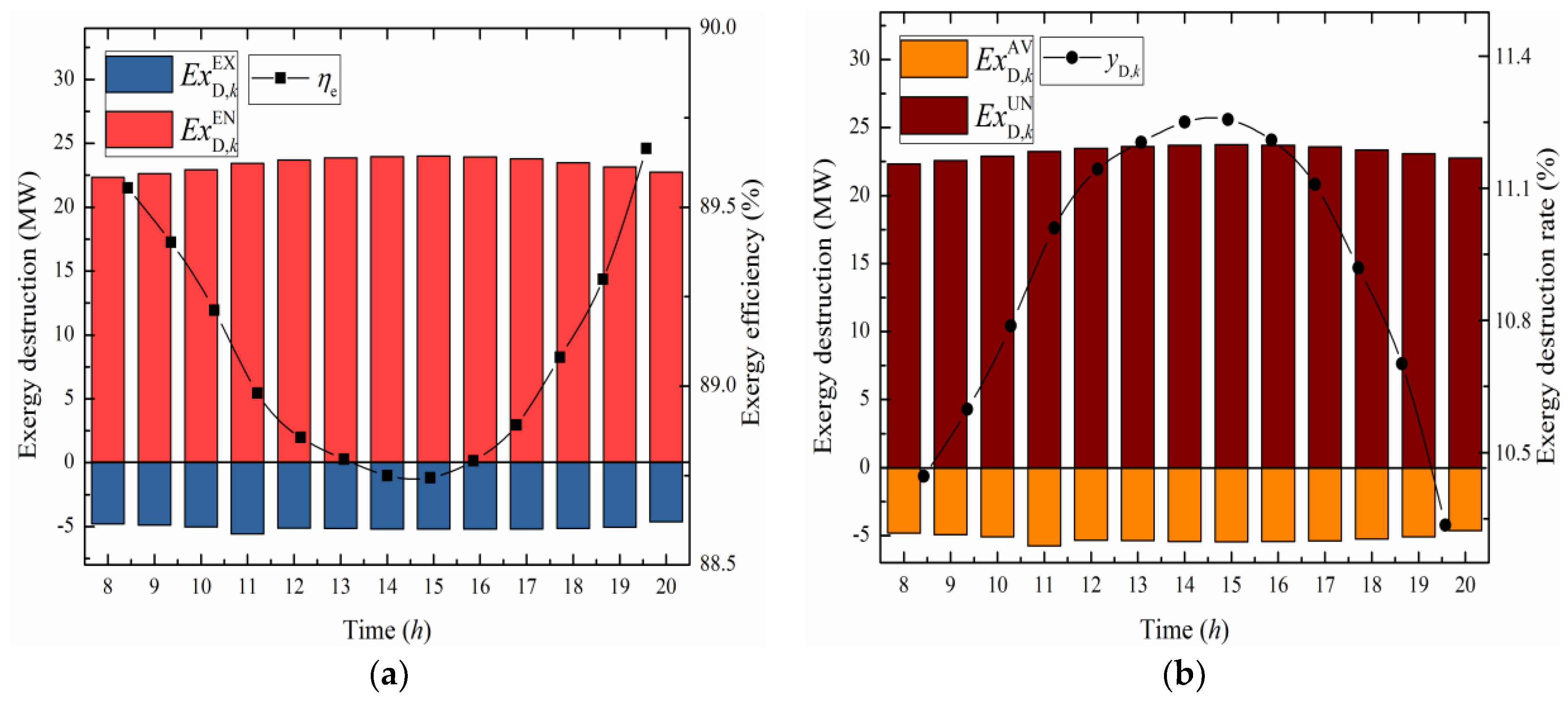 Energies 11 01574 g007