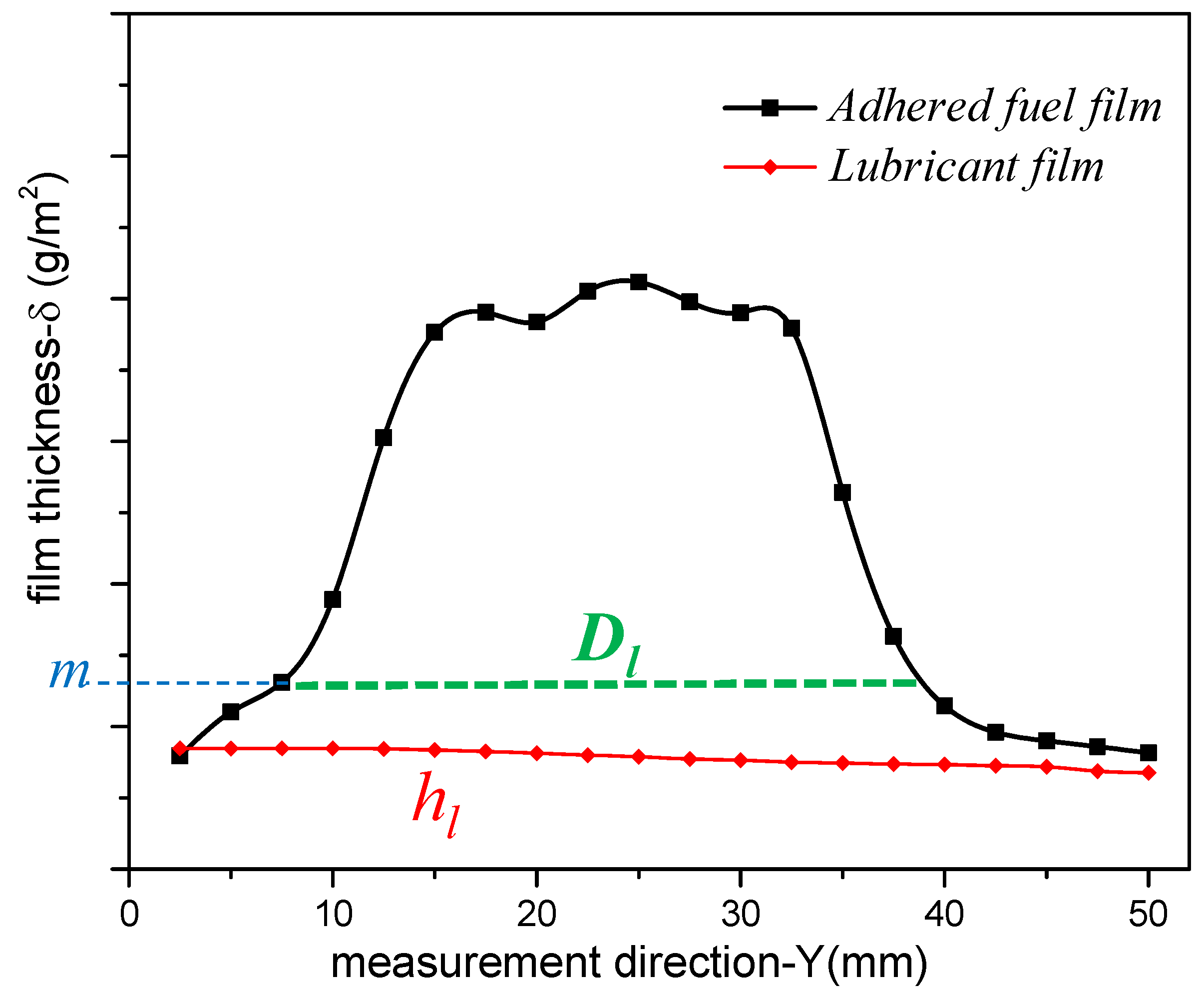 Energies 11 01576 g004 550