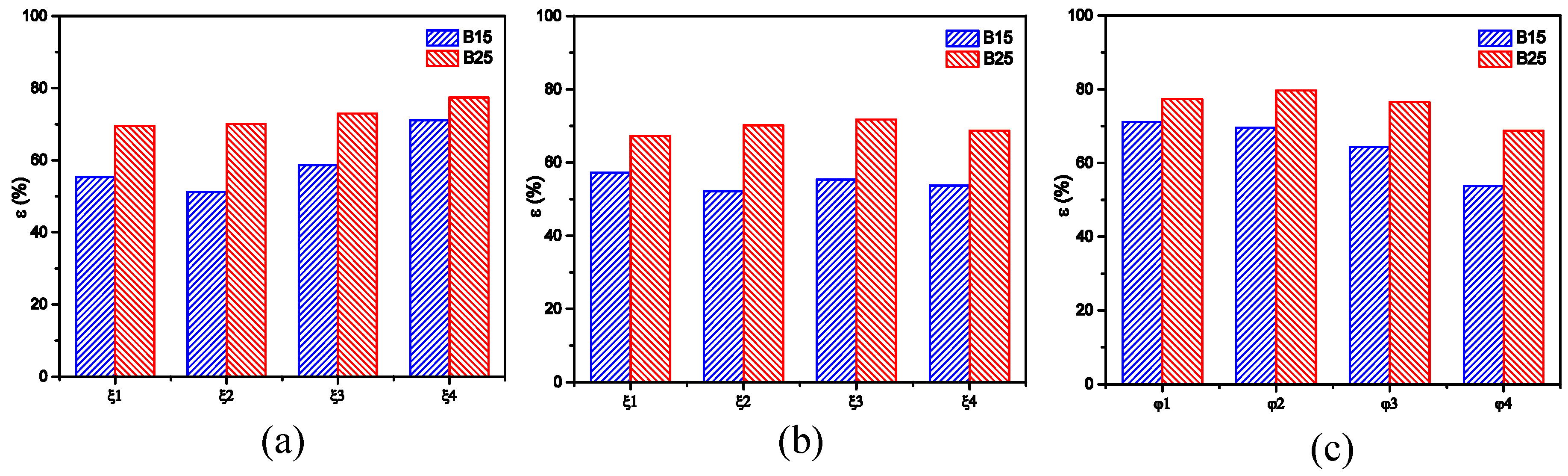 Energies 11 01576 g005 550
