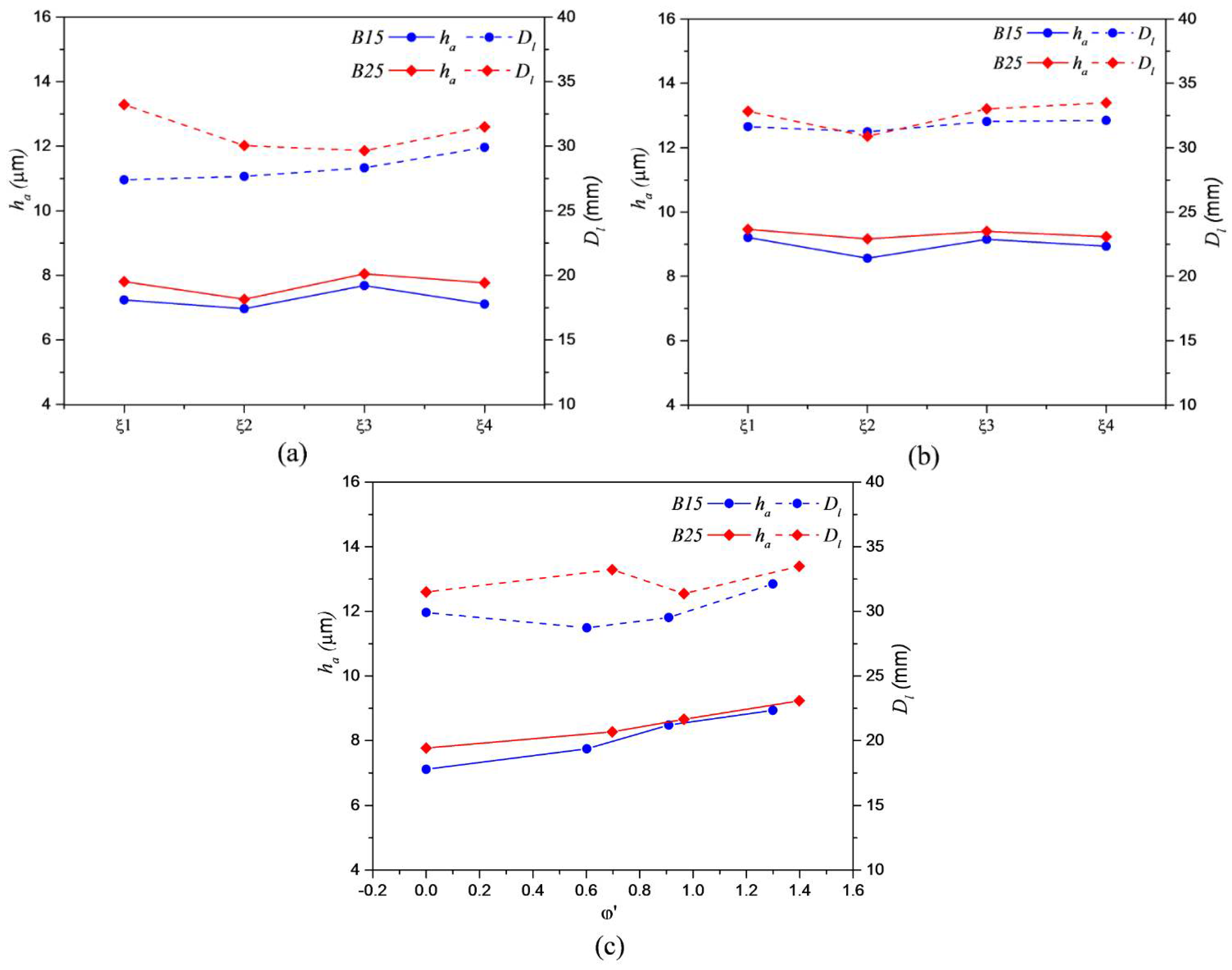 Energies 11 01576 g009 550