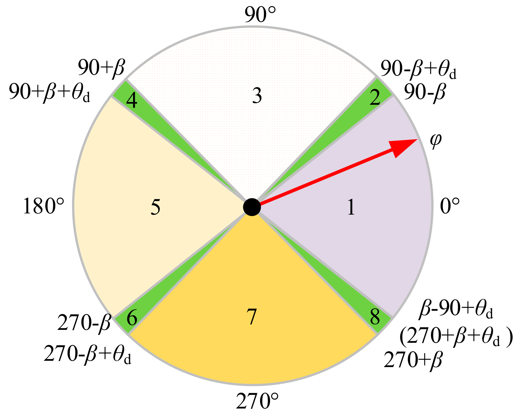 Energies 11 01577 g003 550